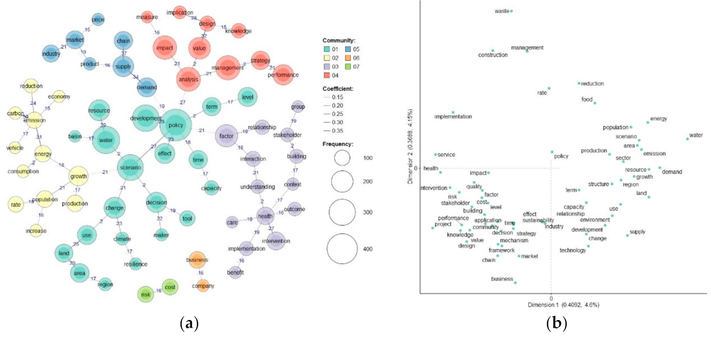 Systems 09 00028 g003 Systems 09 00028 g003