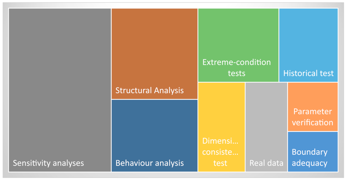 Systems 09 00028 g004 Systems 09 00028 g004