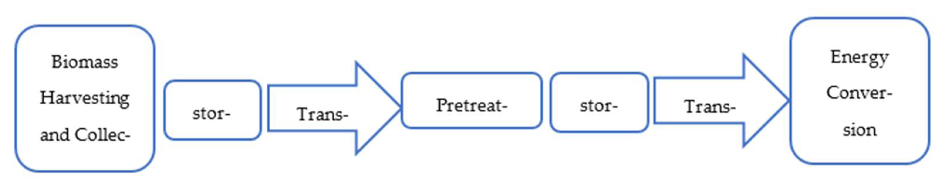 Systems 09 00032 g001