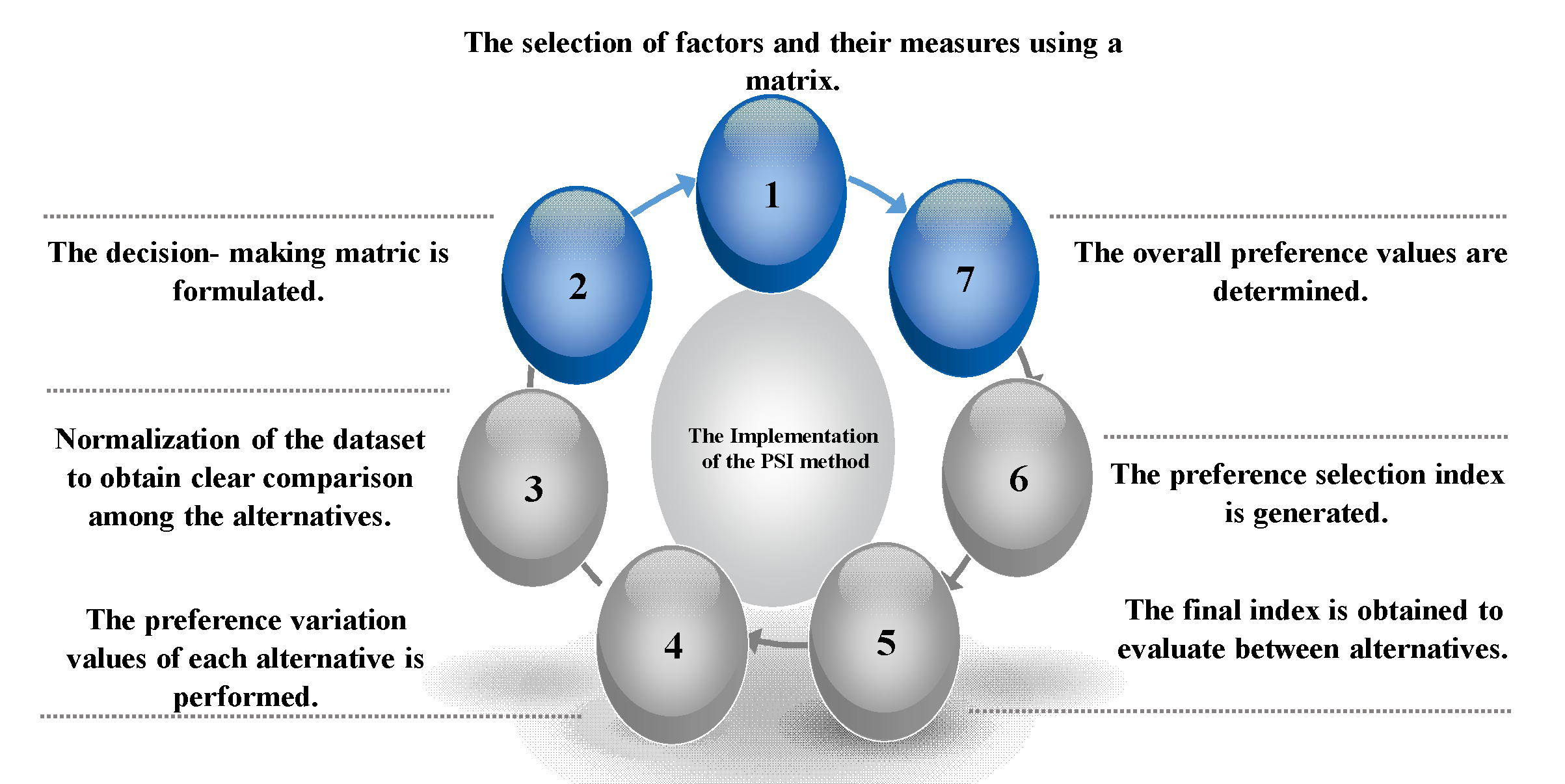 Systems 09 00032 g002