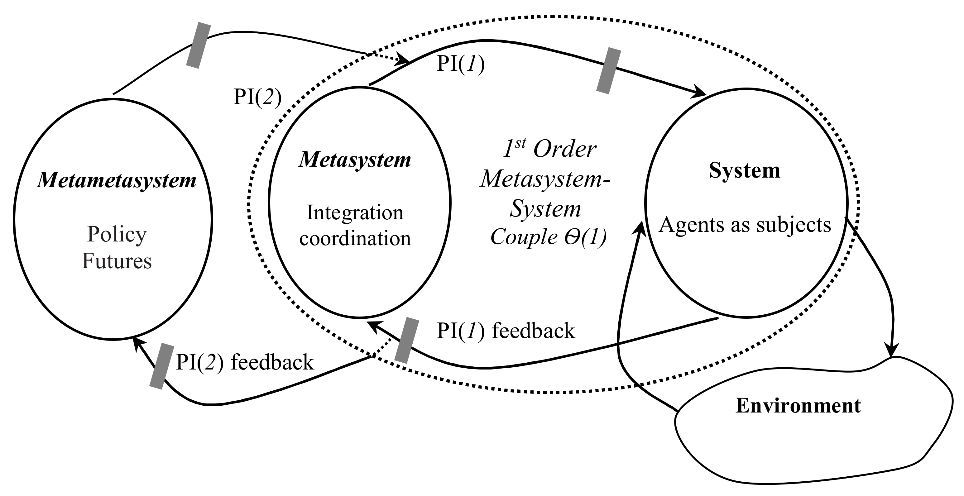Systems 09 00034 g006