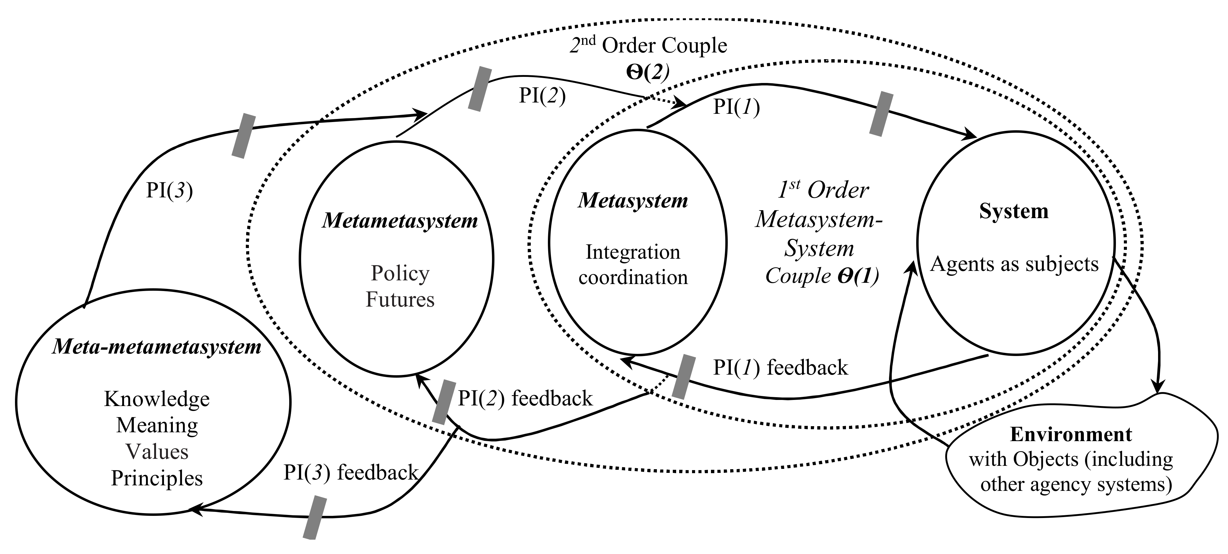 Systems 09 00034 g007