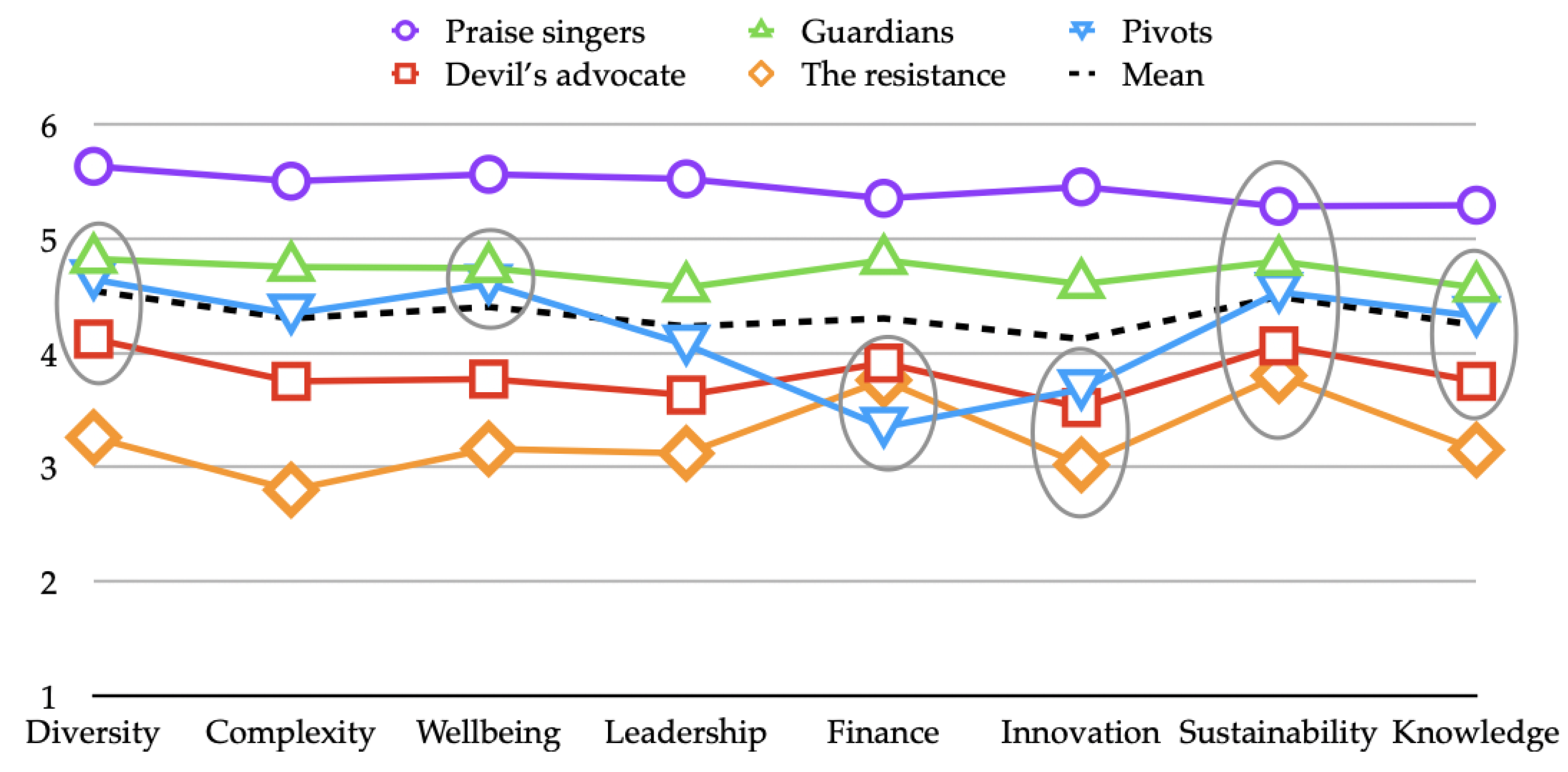 Systems 09 00035 g003 Systems 09 00035 g003