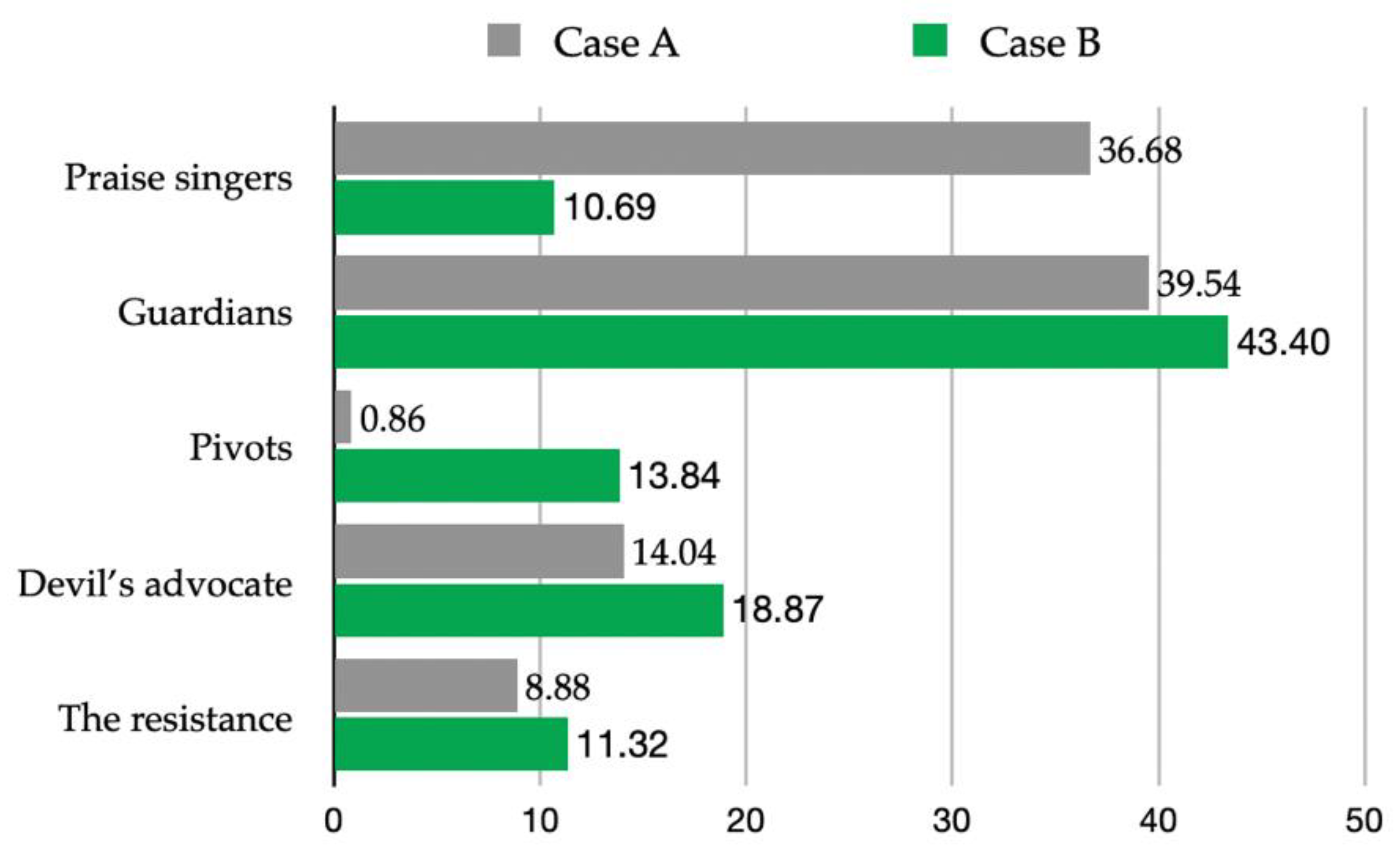 Systems 09 00035 g004 Systems 09 00035 g004