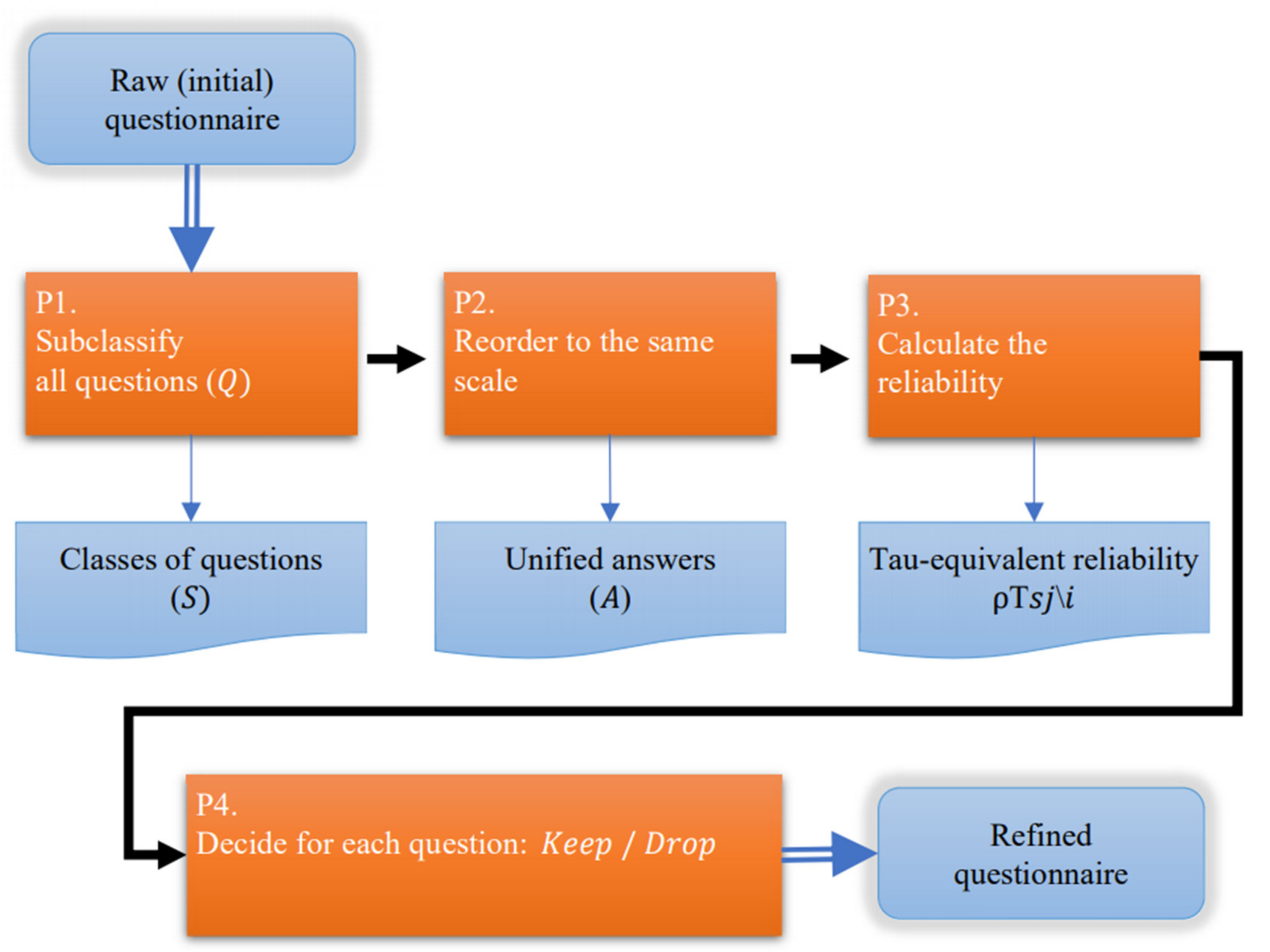 Systems 09 00036 g001