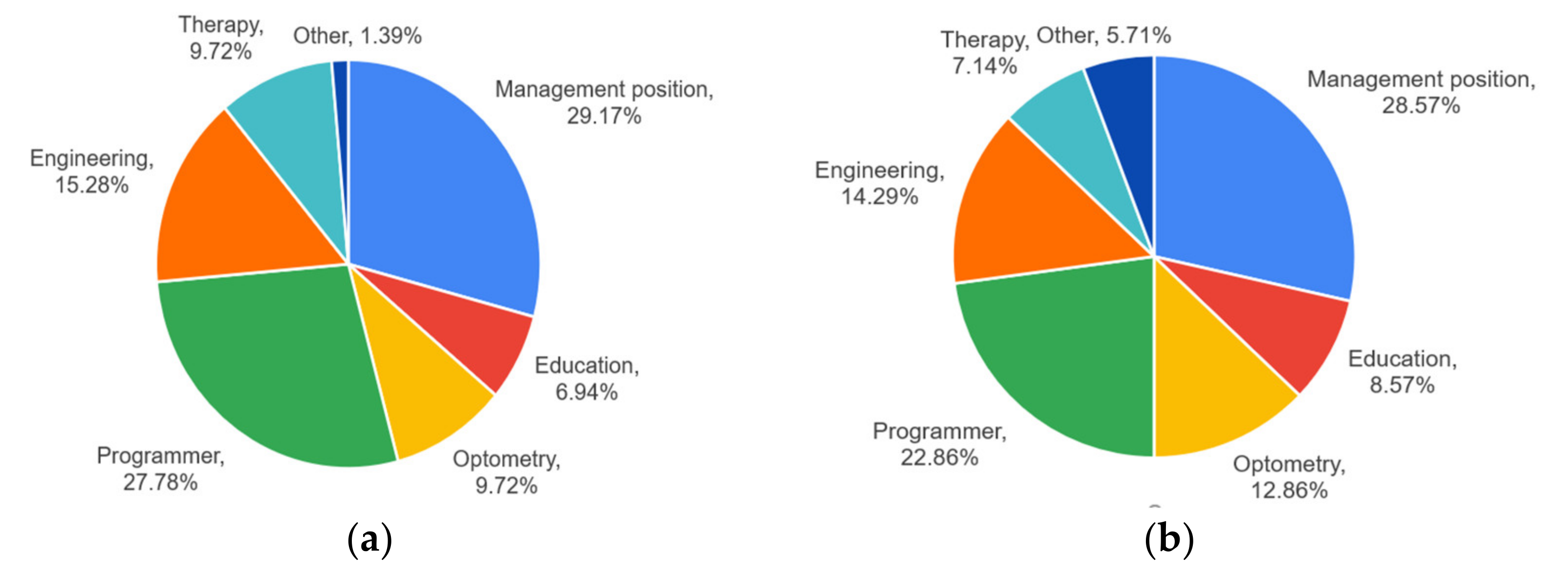 Systems 09 00036 g002