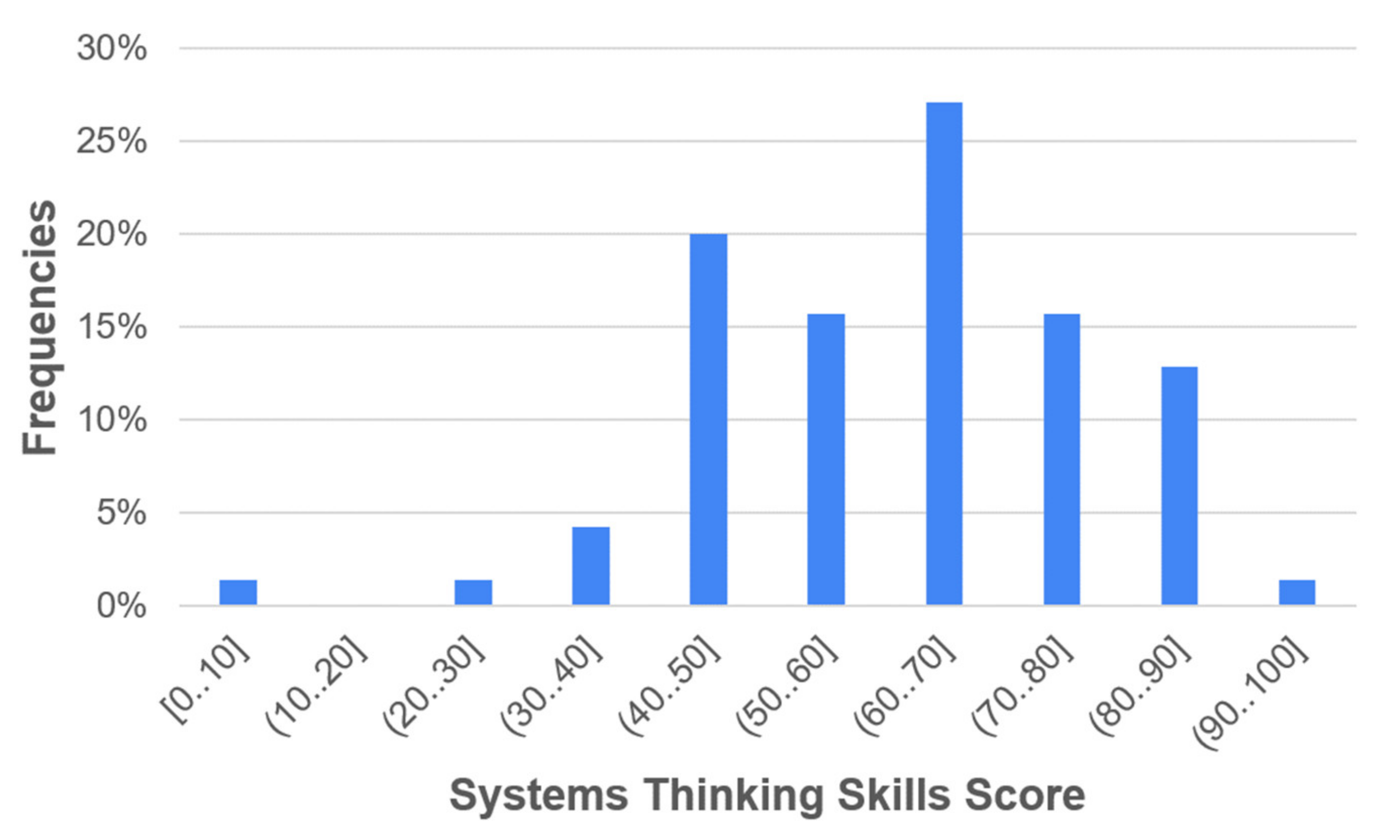 Systems 09 00036 g004