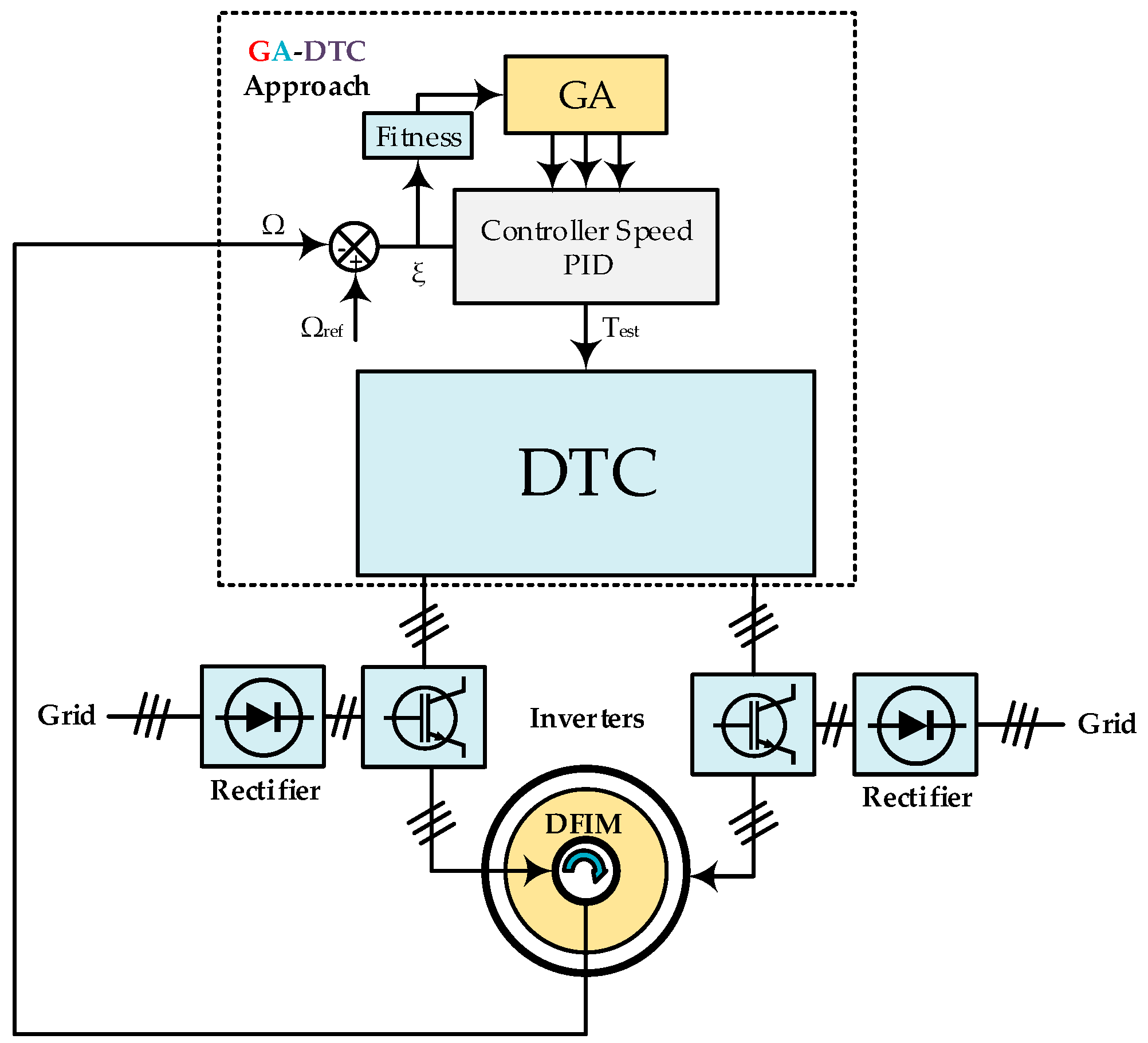 Systems 09 00037 g001 Systems 09 00037 g001
