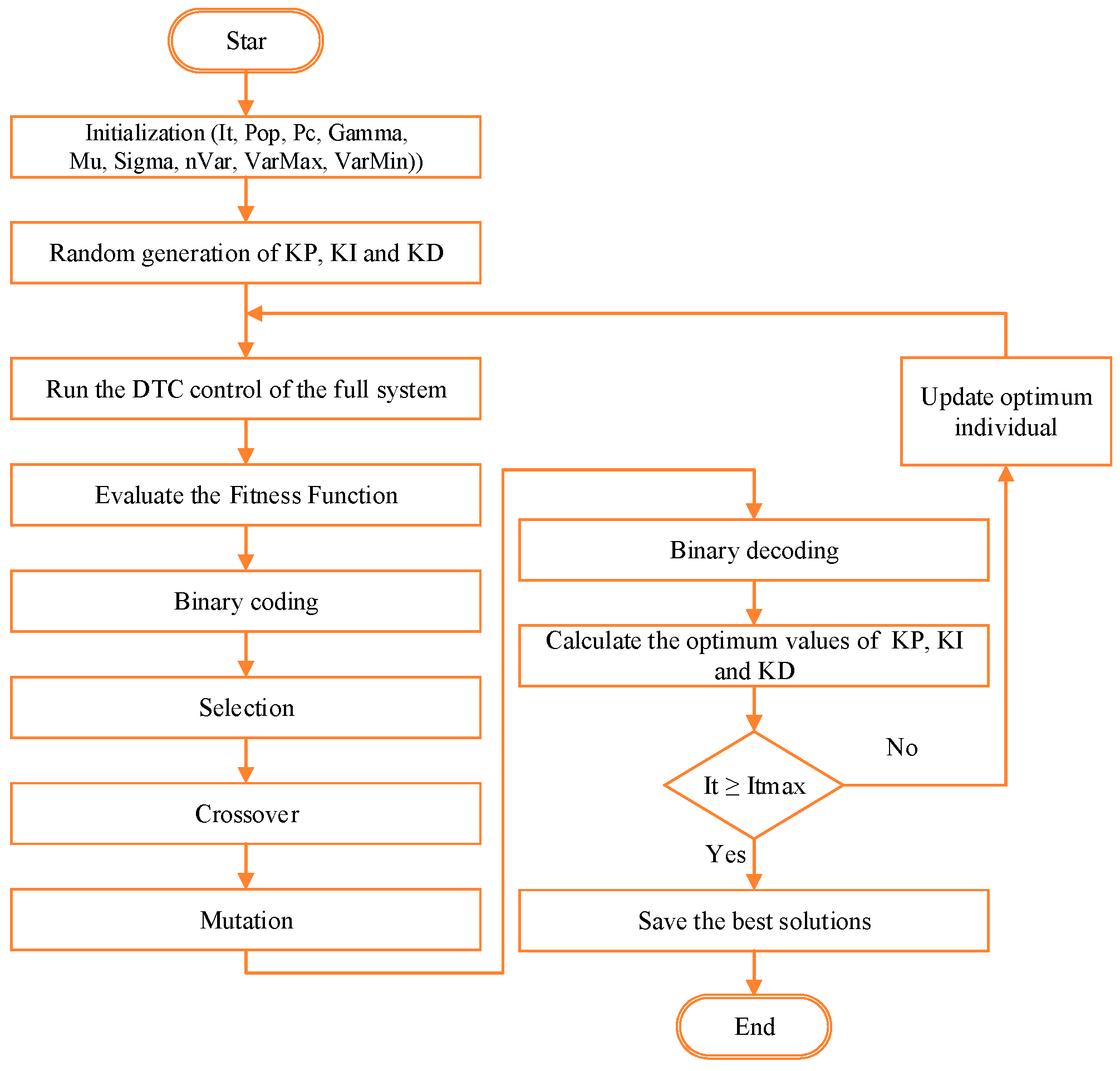 Systems 09 00037 g004 Systems 09 00037 g004
