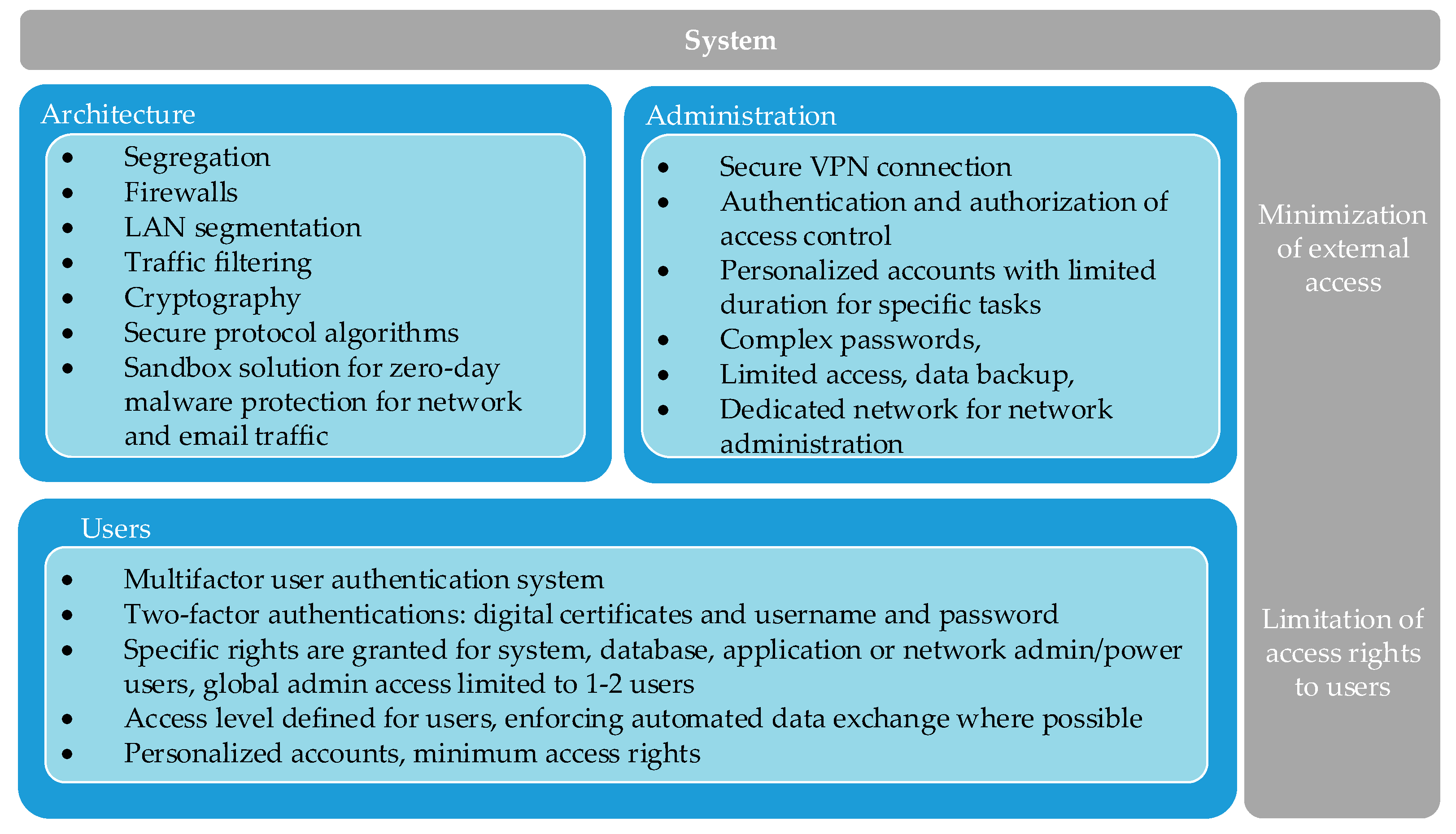 Systems 09 00039 g004
