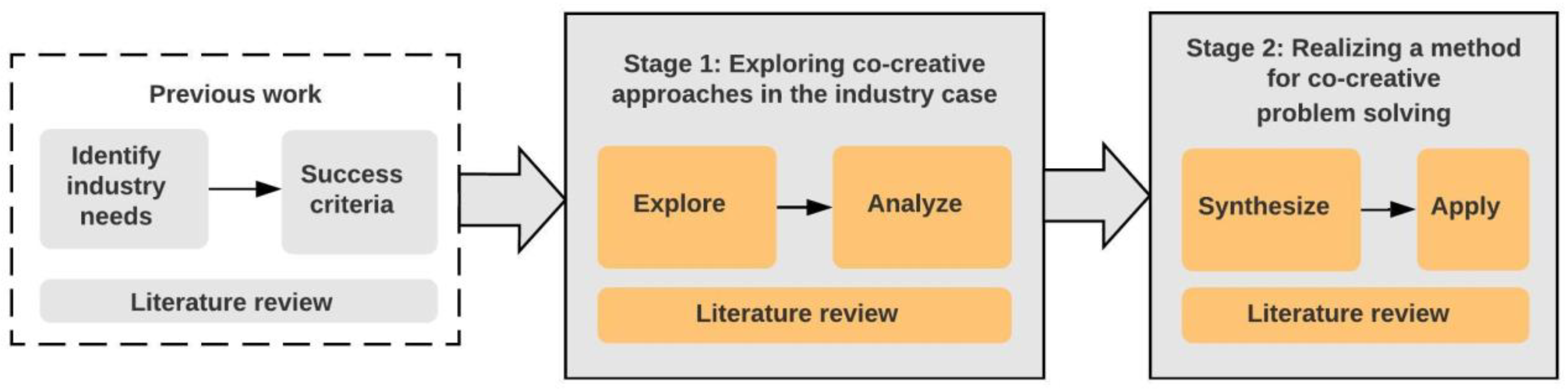 Systems 09 00042 g002