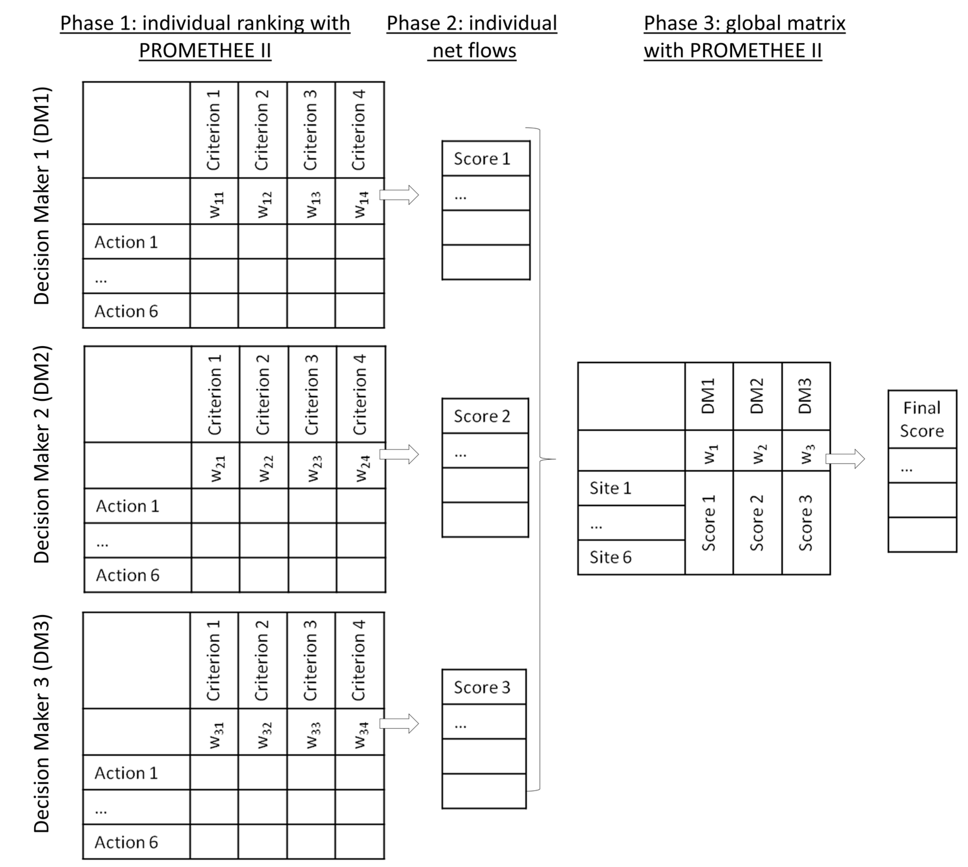 Systems 09 00045 g001 Systems 09 00045 g001