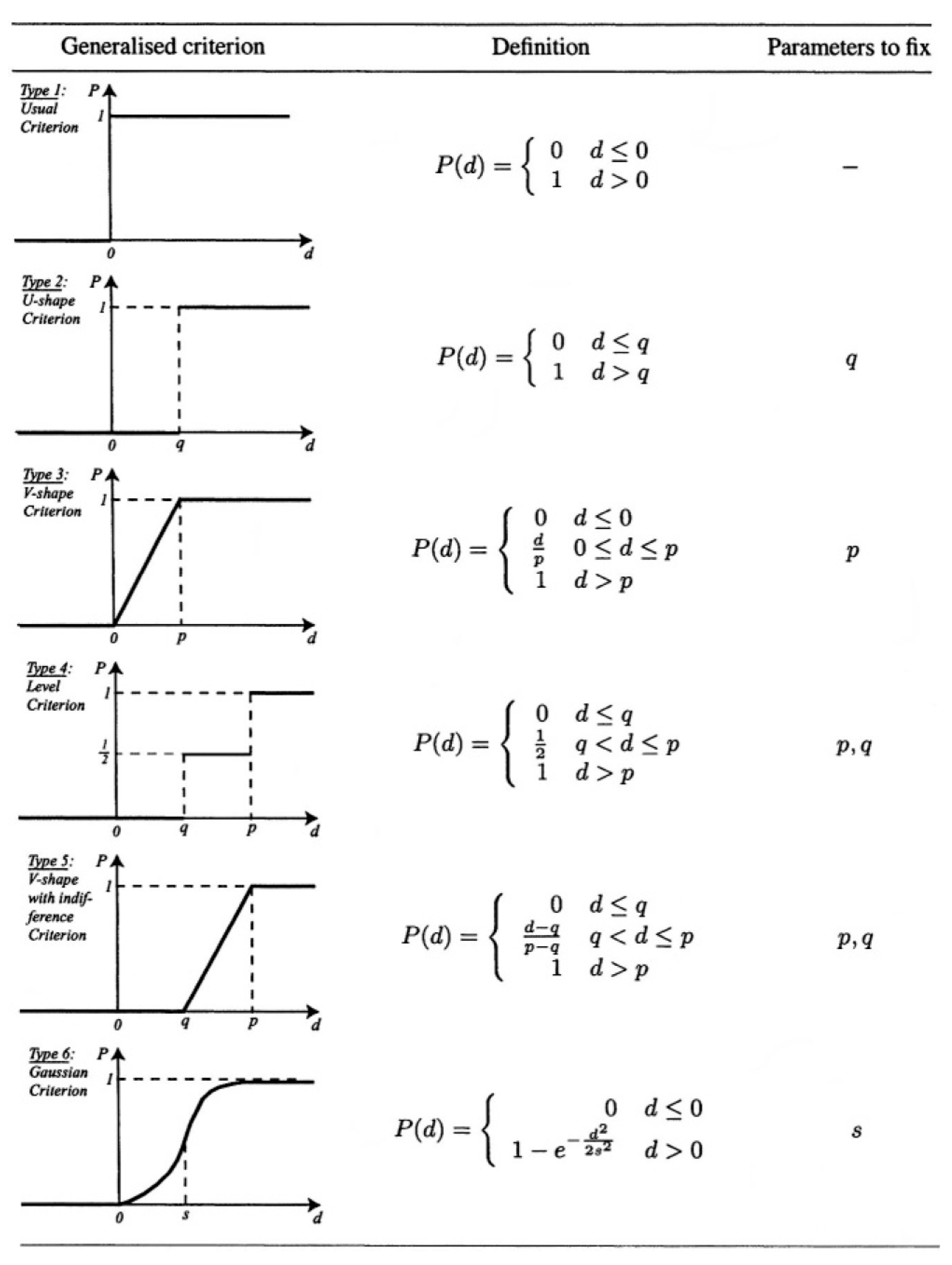 Systems 09 00045 g002 Systems 09 00045 g002