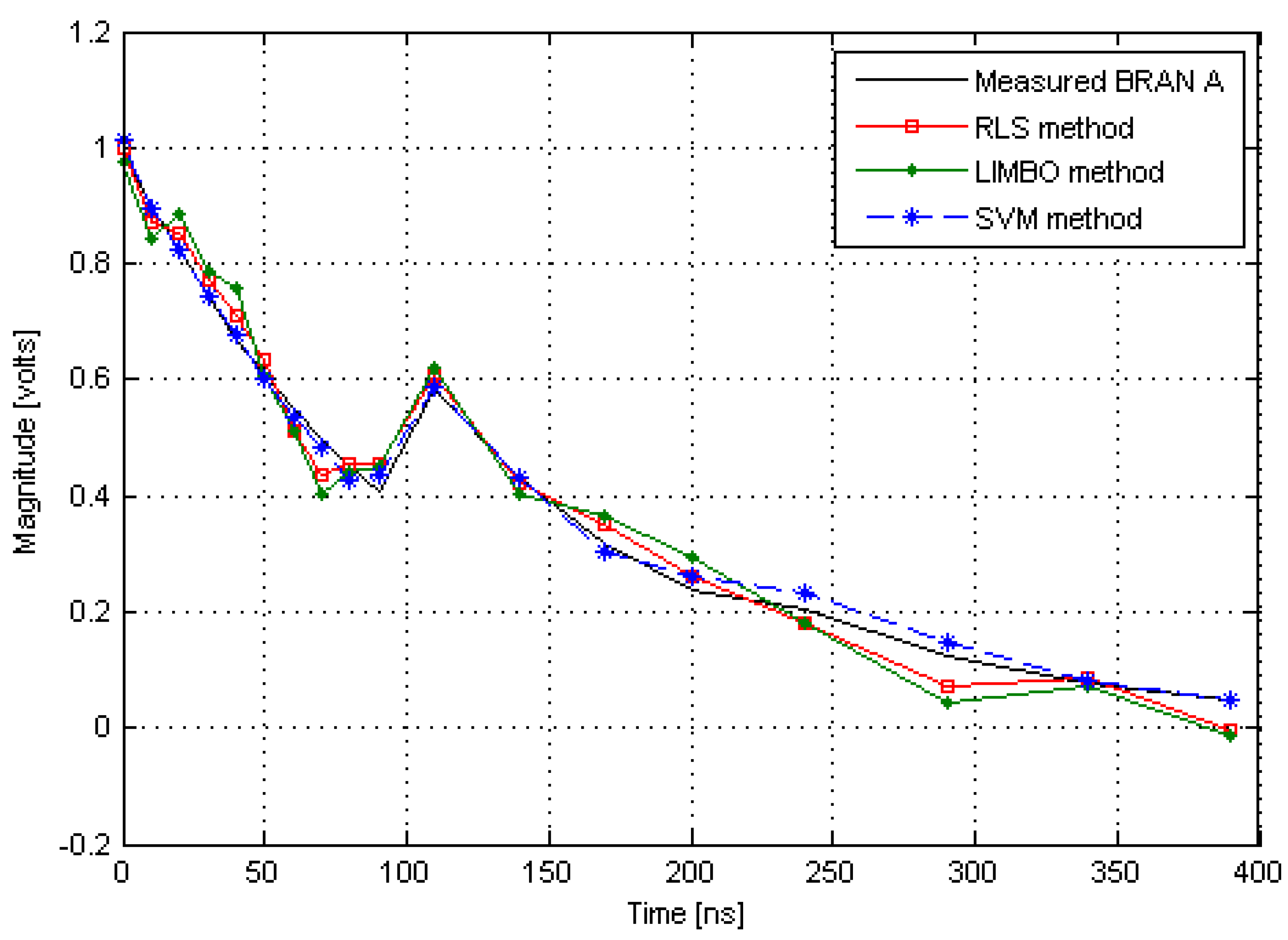 Systems 09 00046 g007 Systems 09 00046 g007