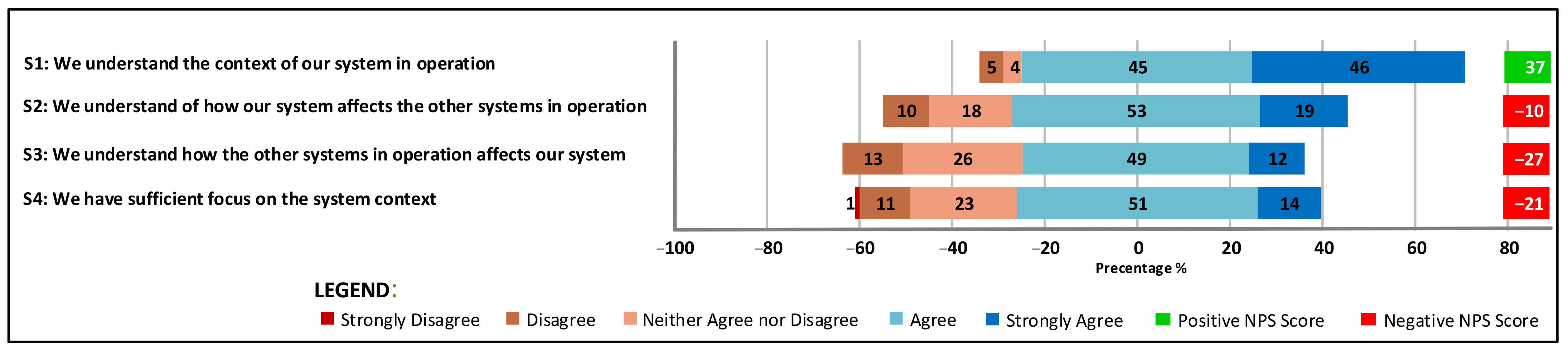 Systems 09 00047 g005