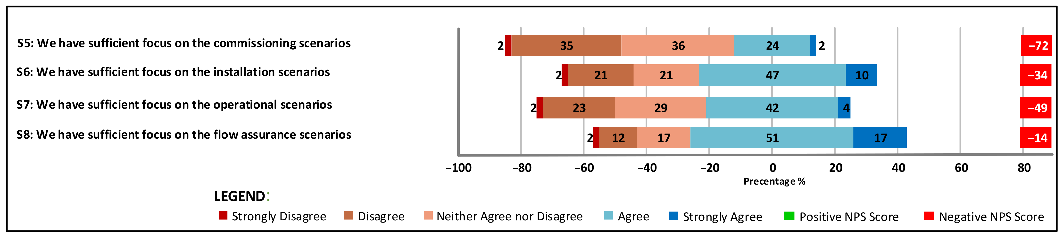 Systems 09 00047 g006