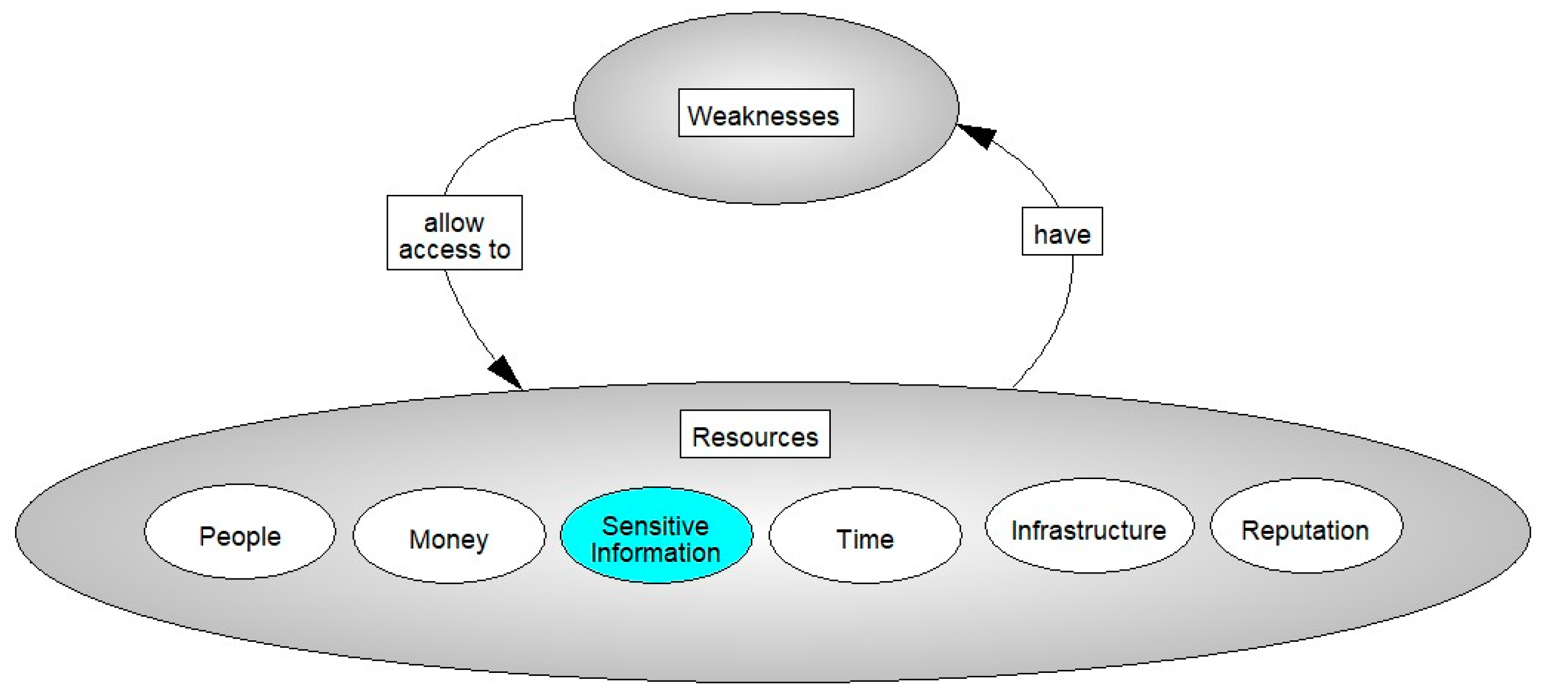money msn investing attributions definition