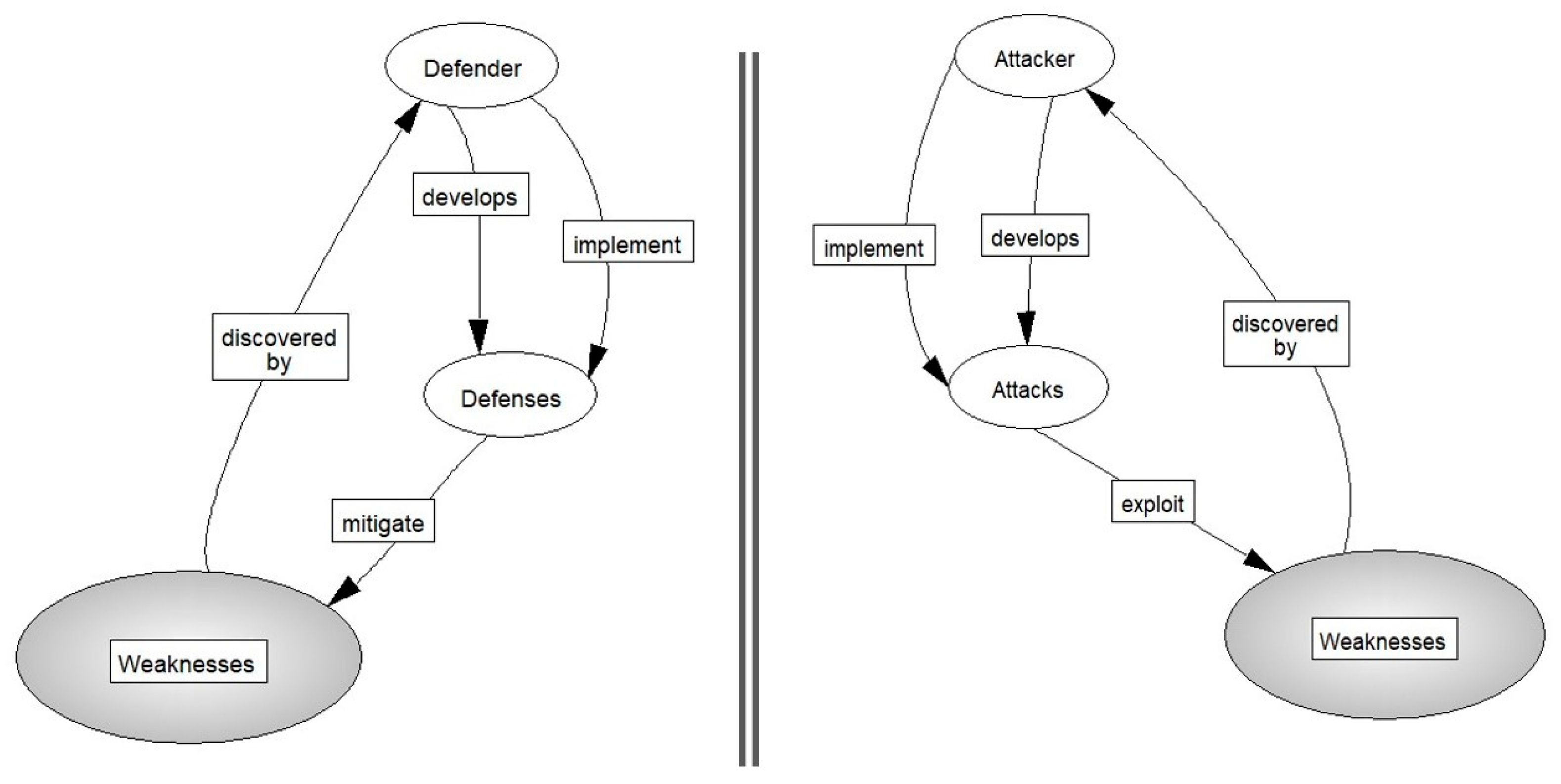 Systems 09 00048 g002 550