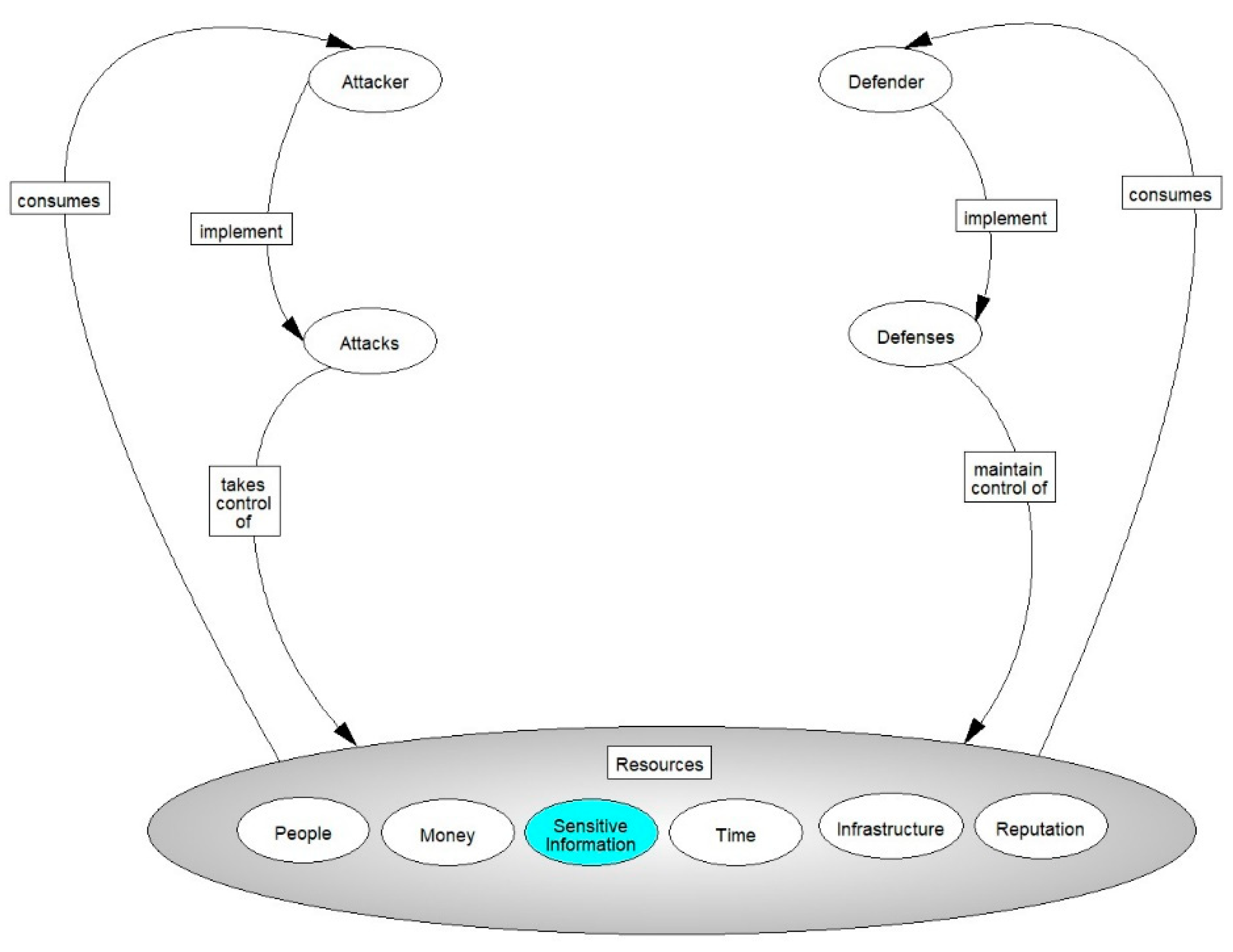 Systems 09 00048 g003 550
