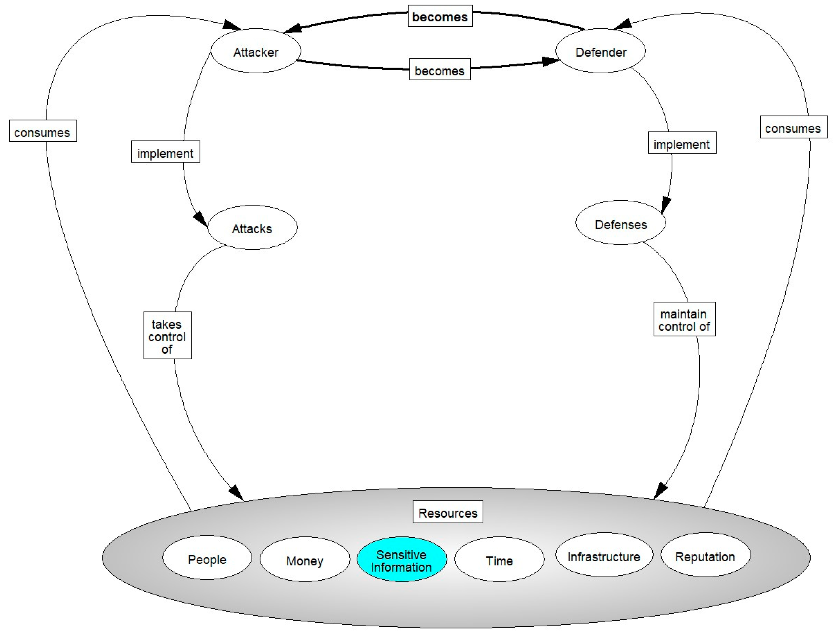 Systems 09 00048 g004 550