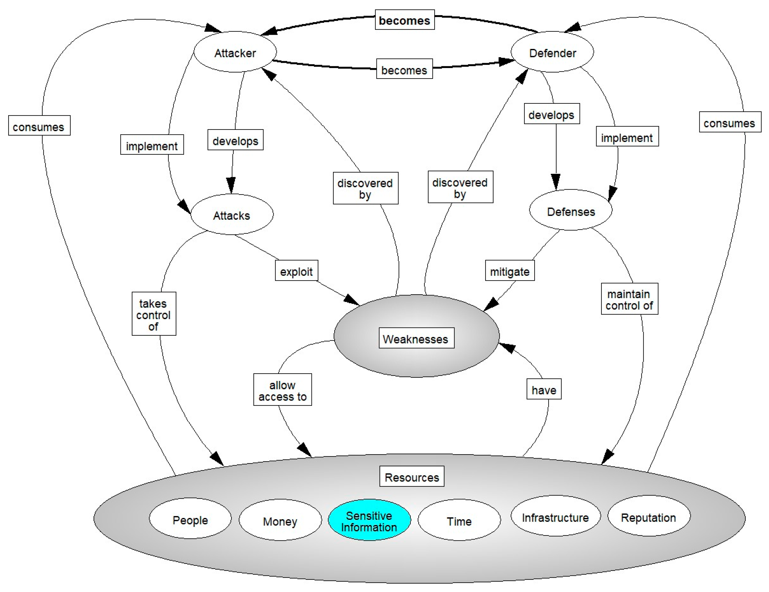Systems 09 00048 g005 550