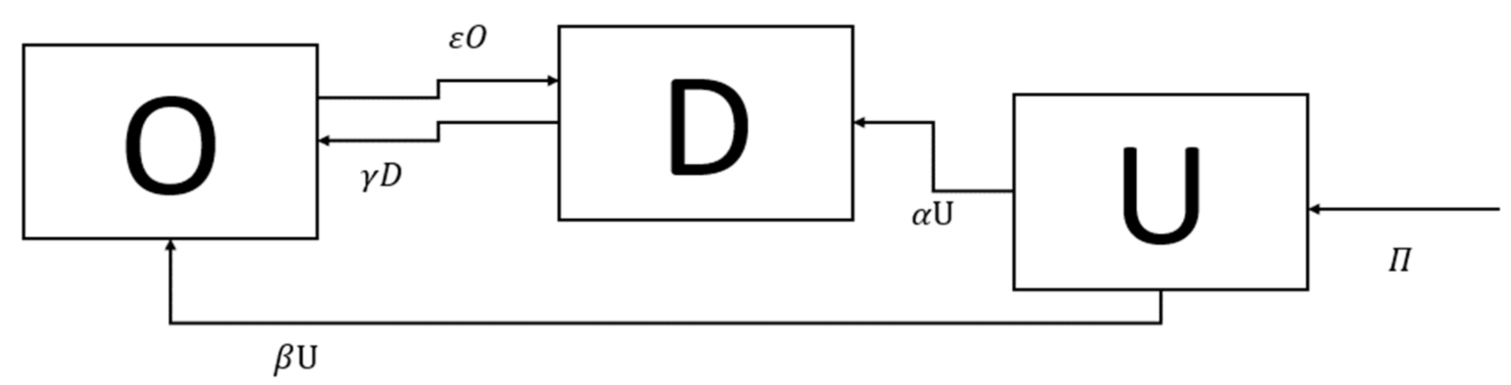 Systems 09 00048 g006 550