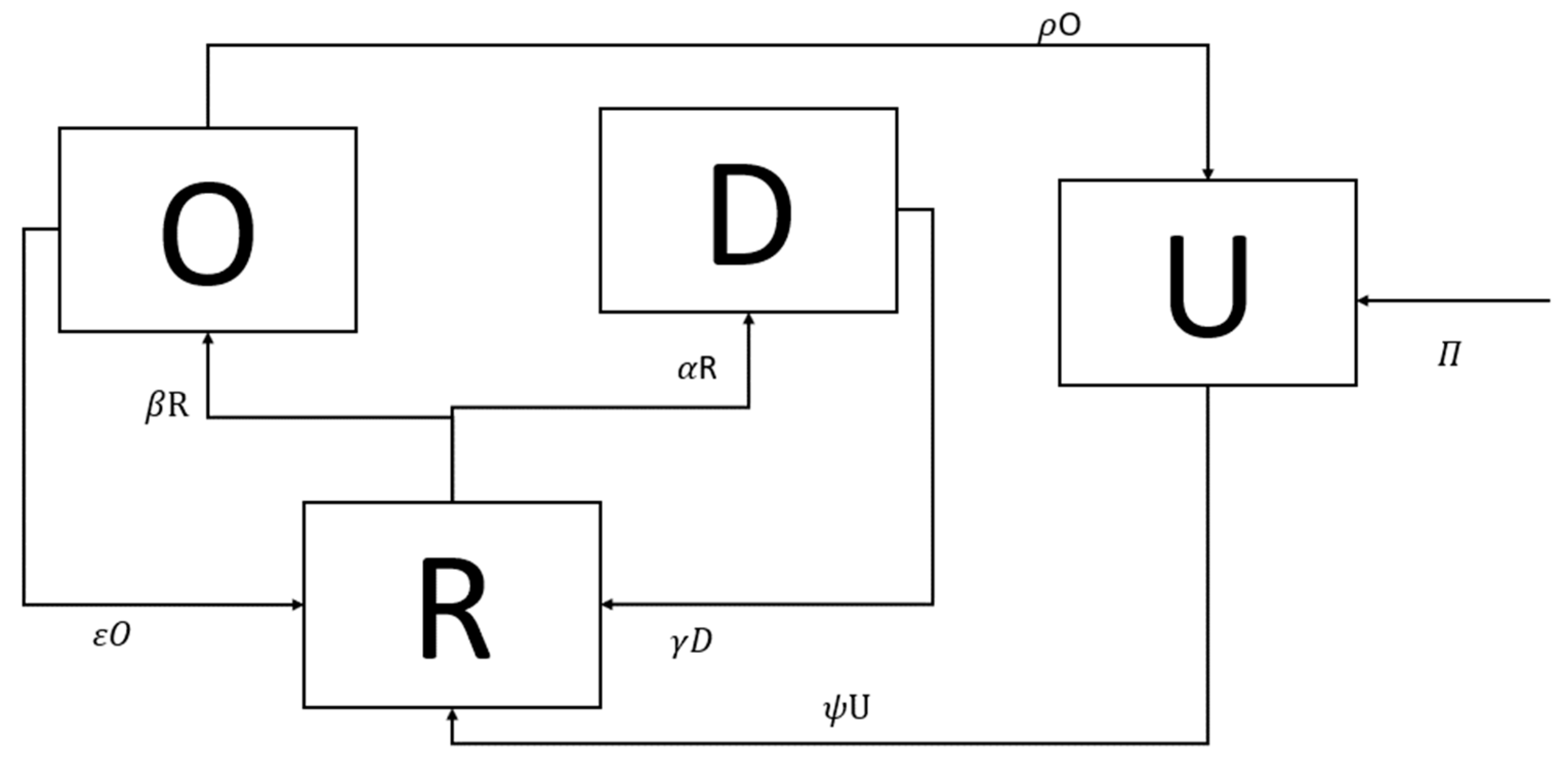 Systems 09 00048 g007 550