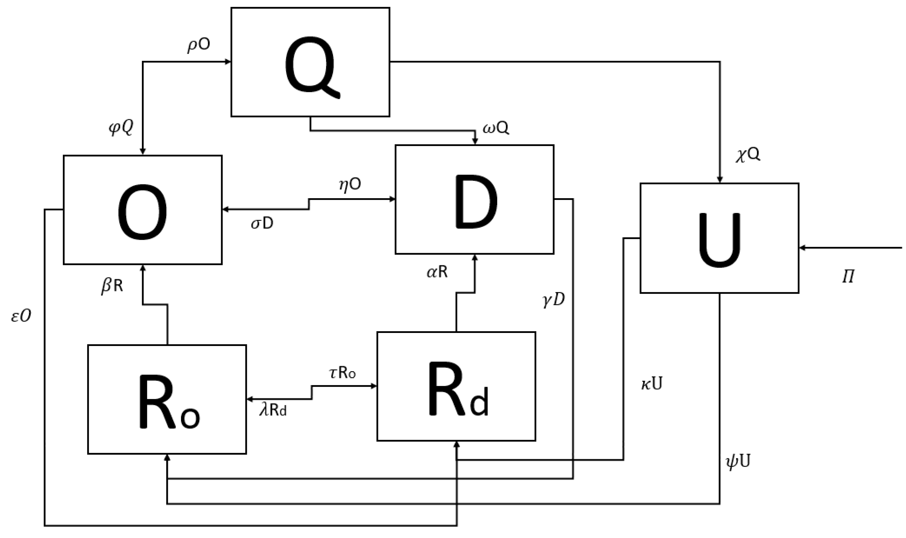 Systems 09 00048 g008 550