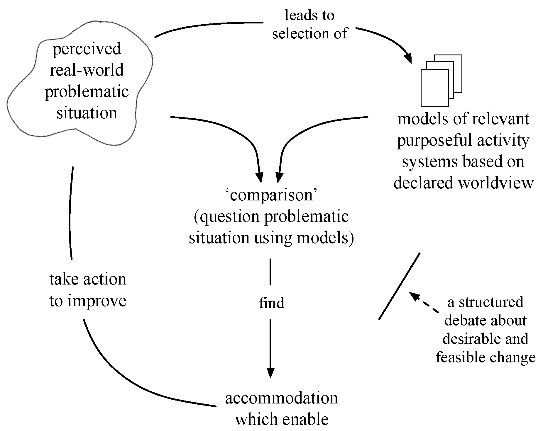 Systems 09 00049 g001 550