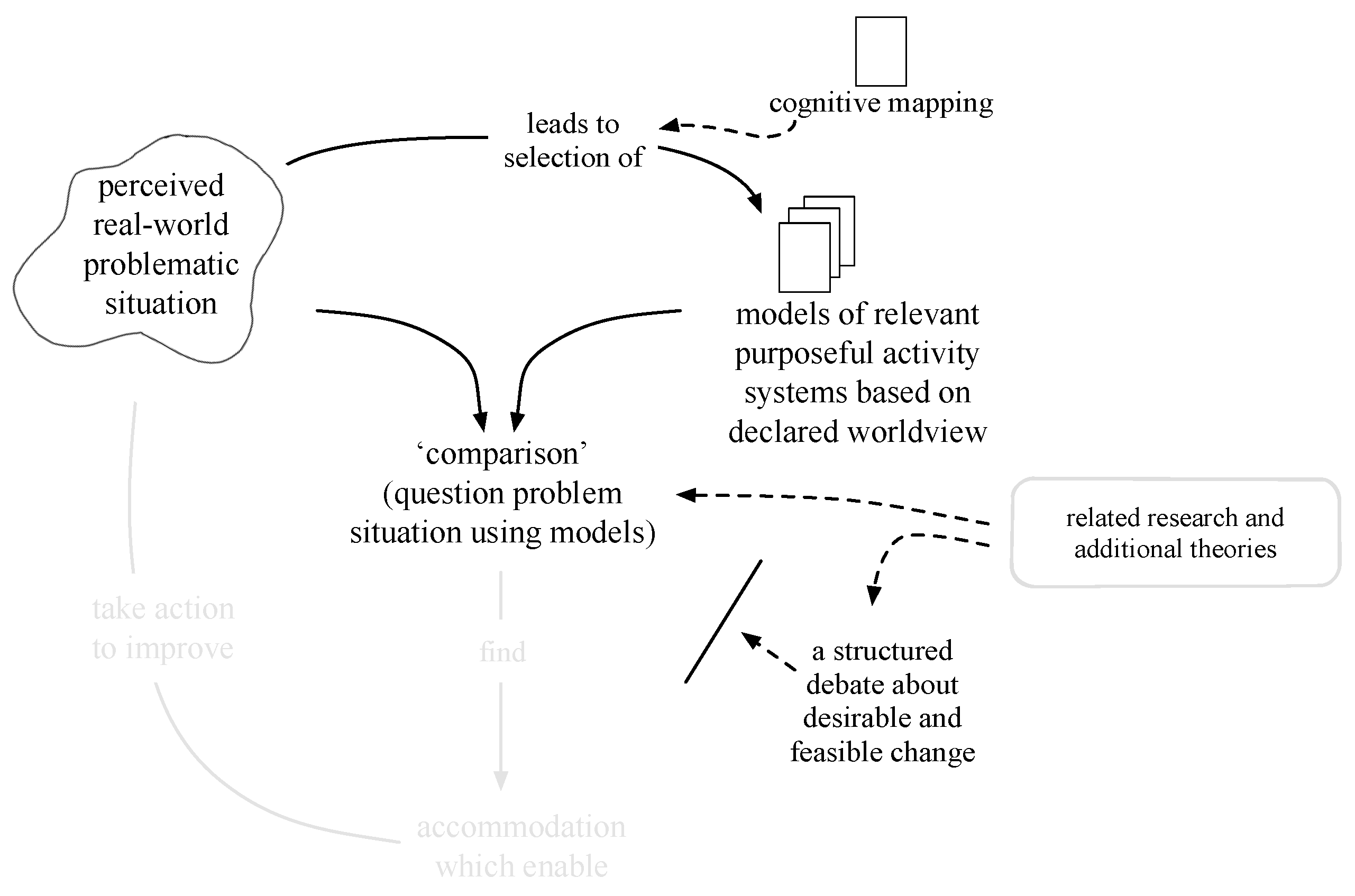 Systems 09 00049 g002 550