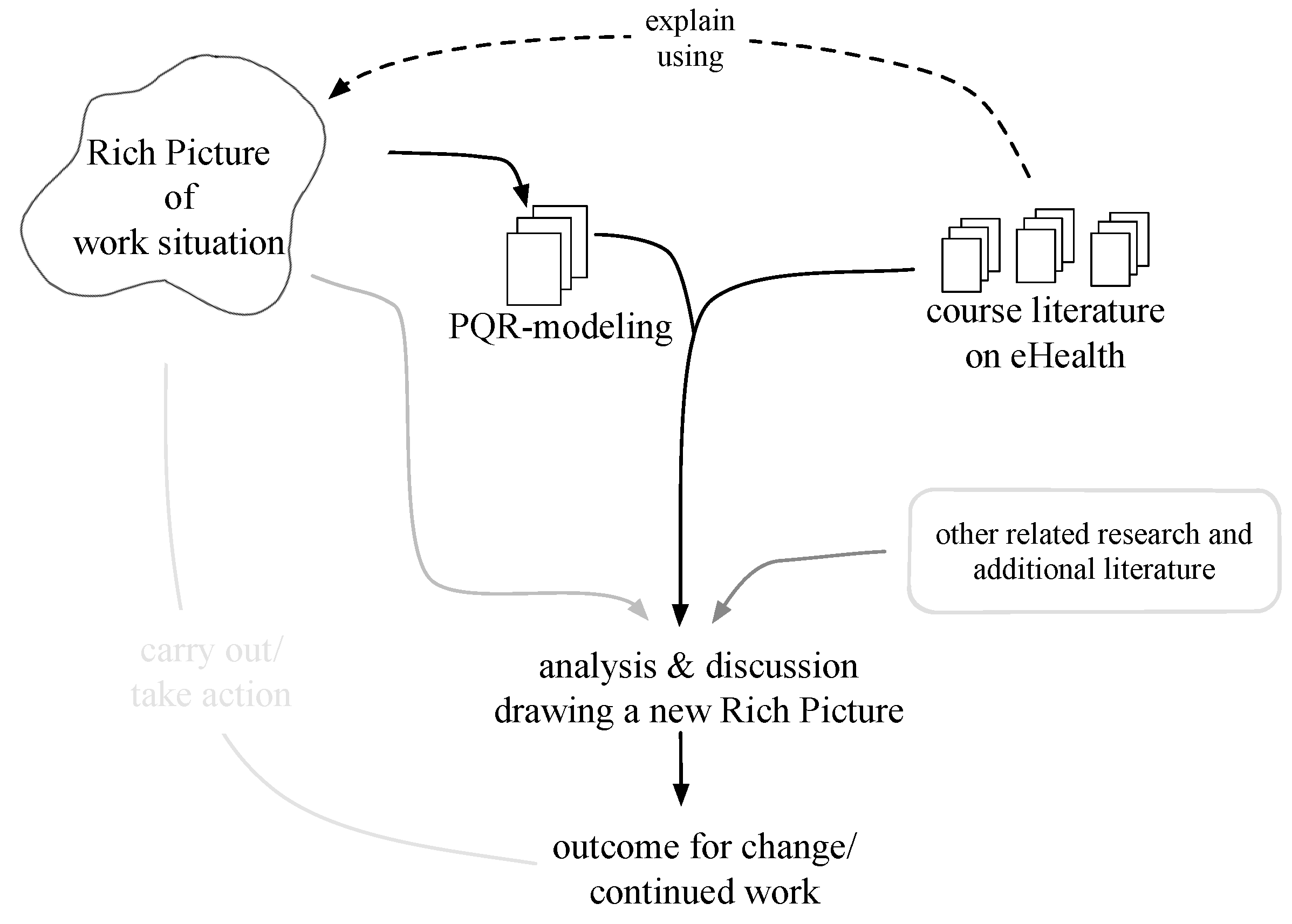Systems 09 00049 g003 550