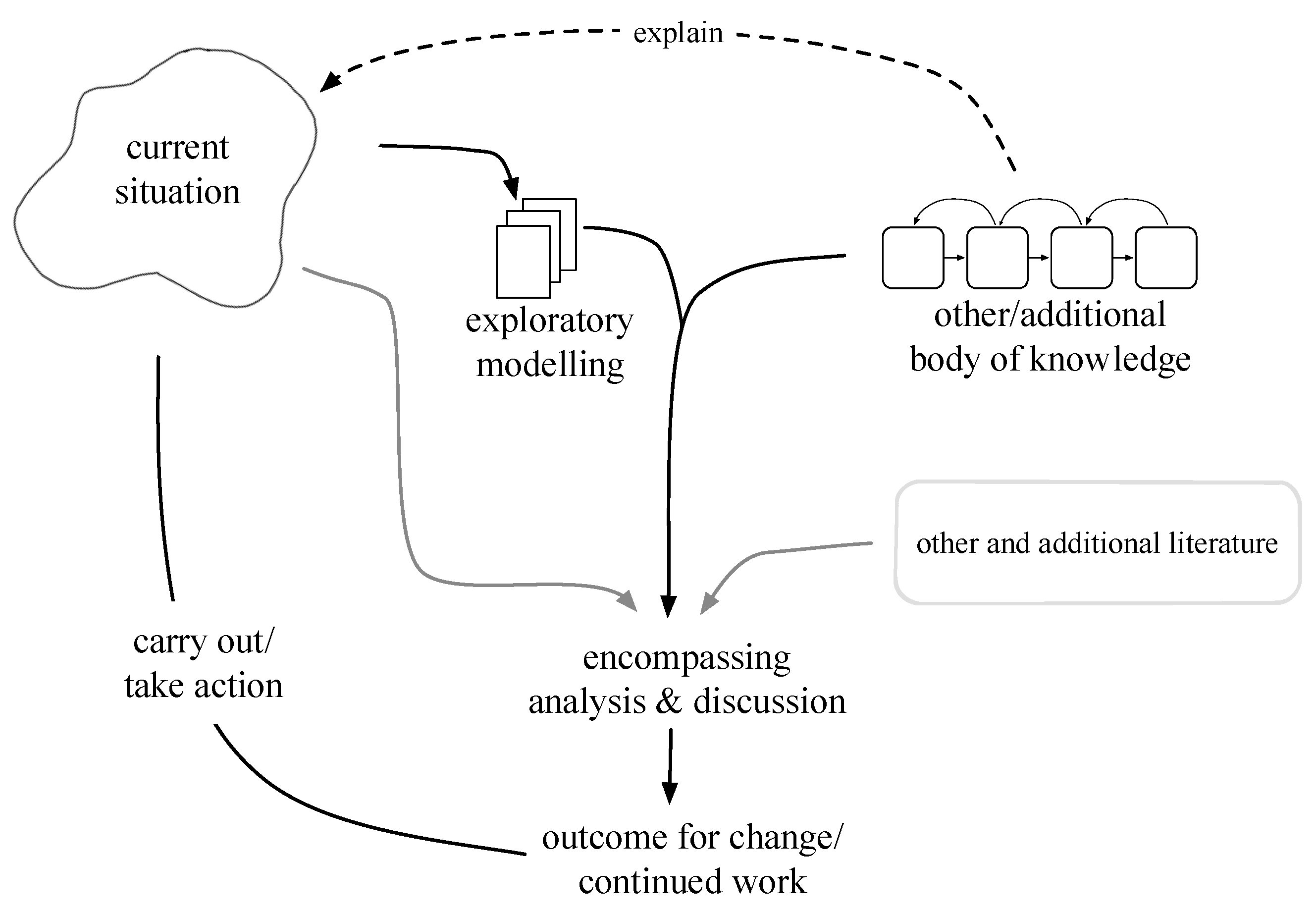 Systems 09 00049 g004 550