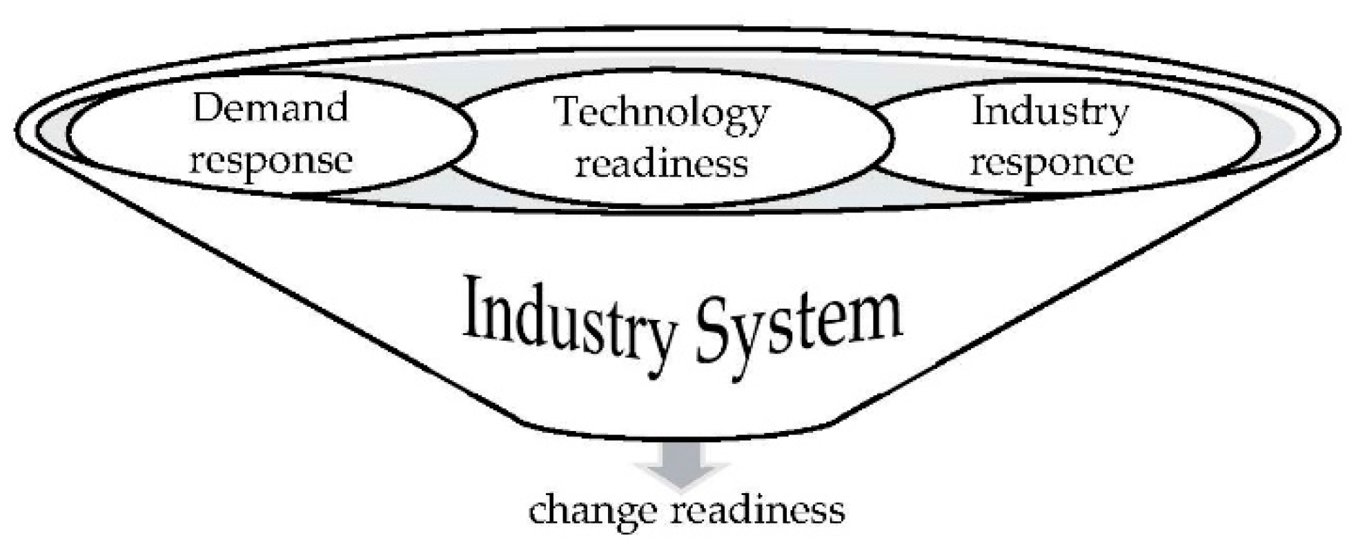 Systems 09 00050 g001