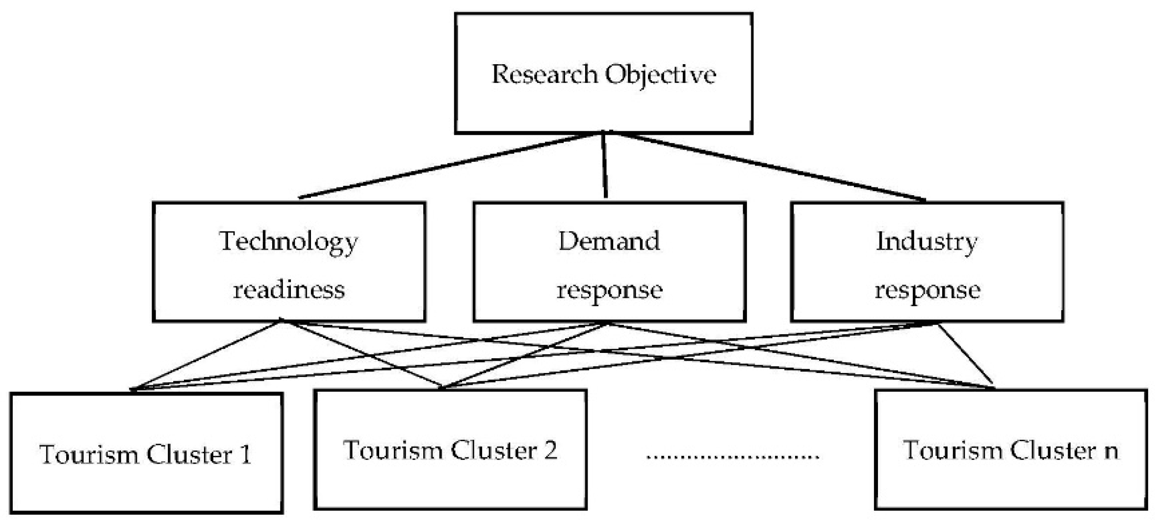 Systems 09 00050 g002