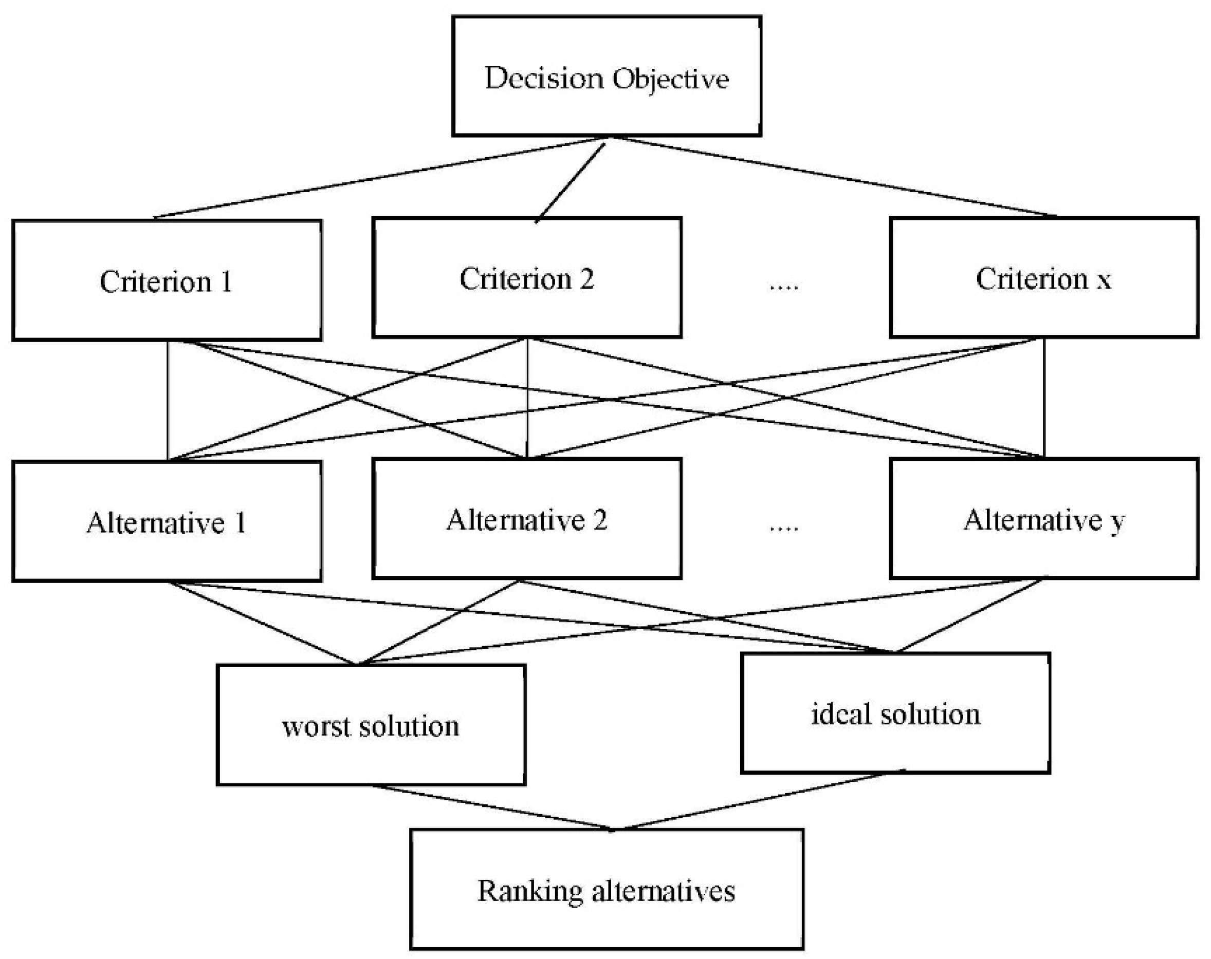 Systems 09 00050 g003