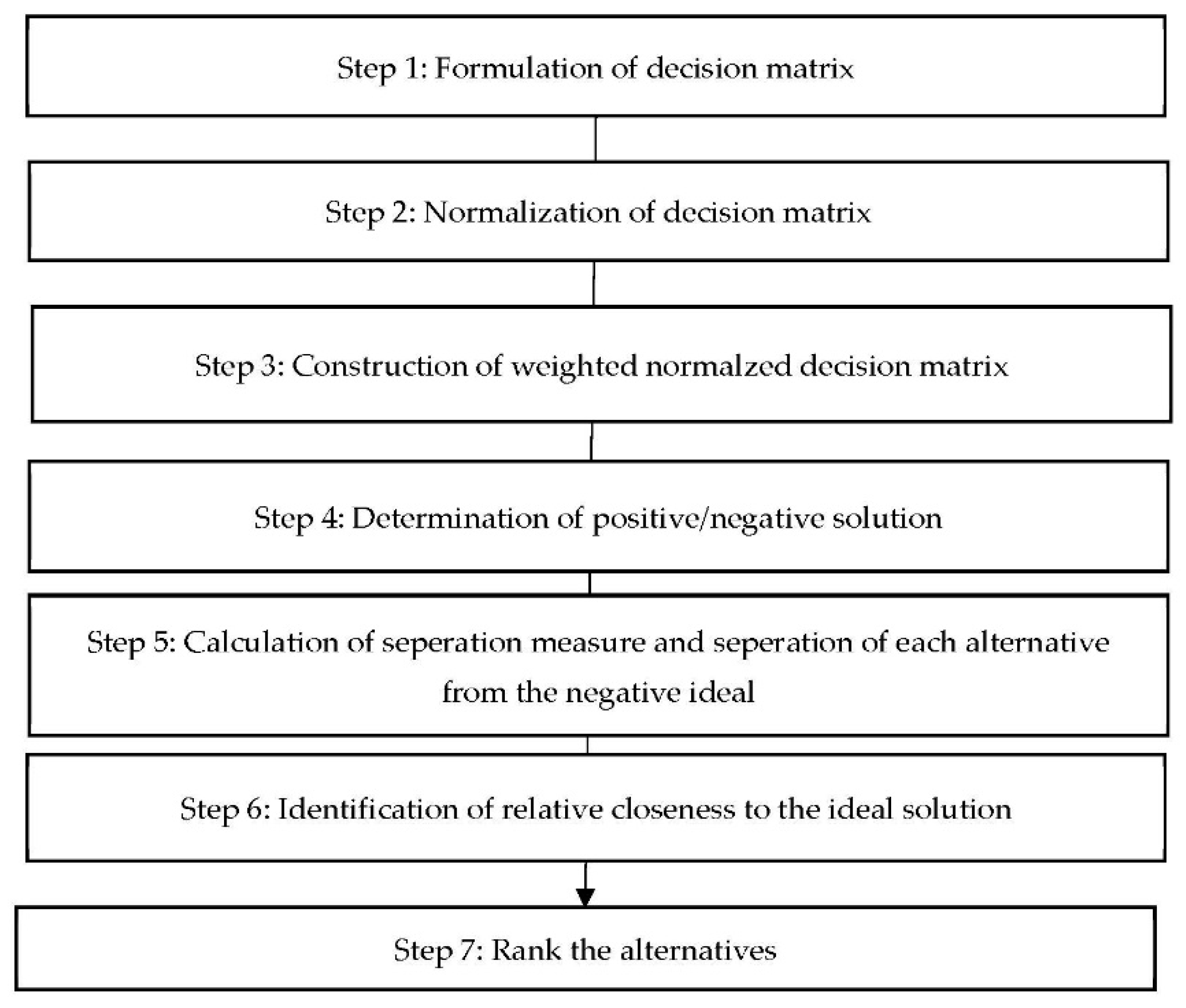 Systems 09 00050 g004