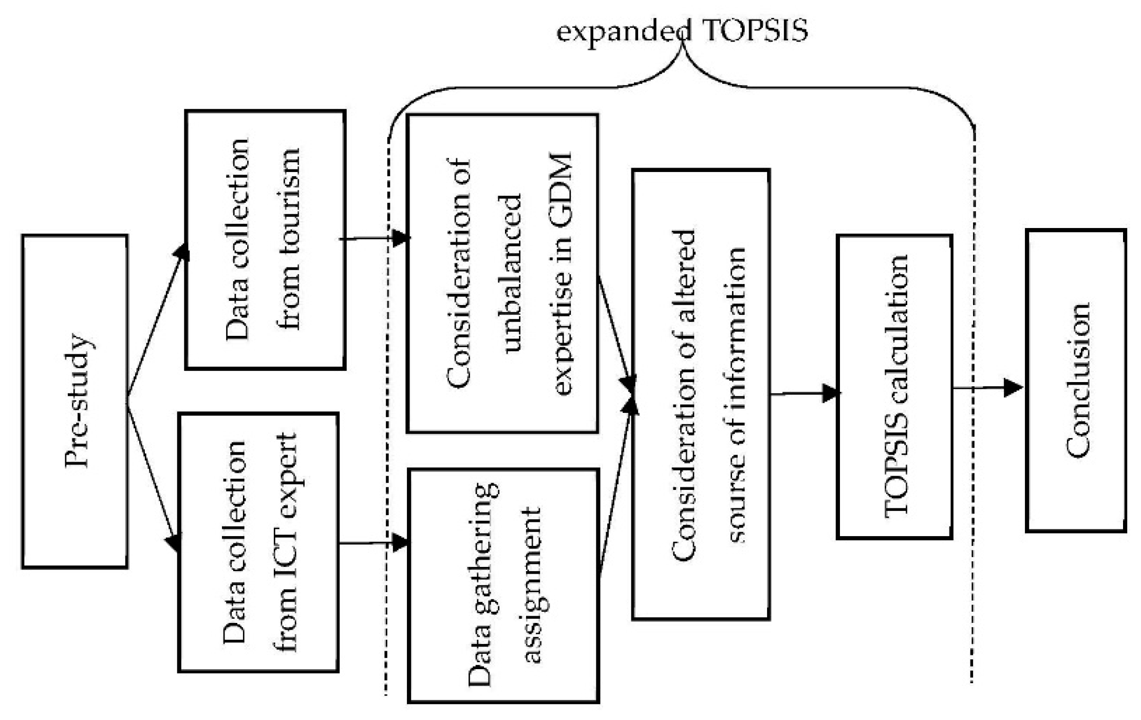 Systems 09 00050 g006