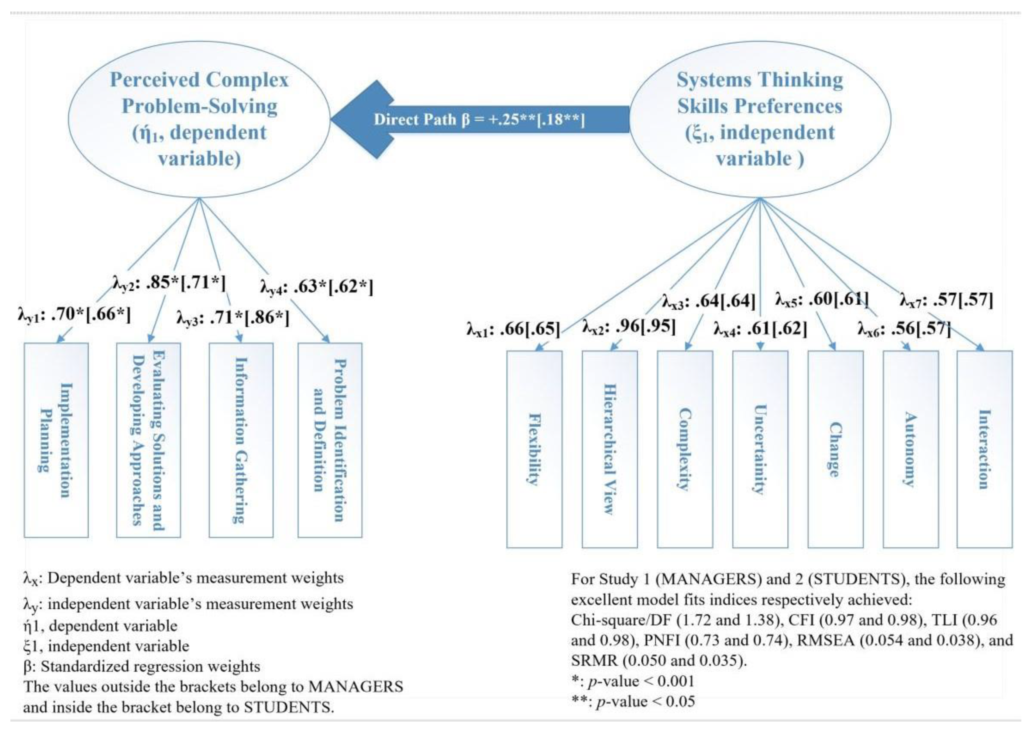 Systems 09 00051 g003 550
