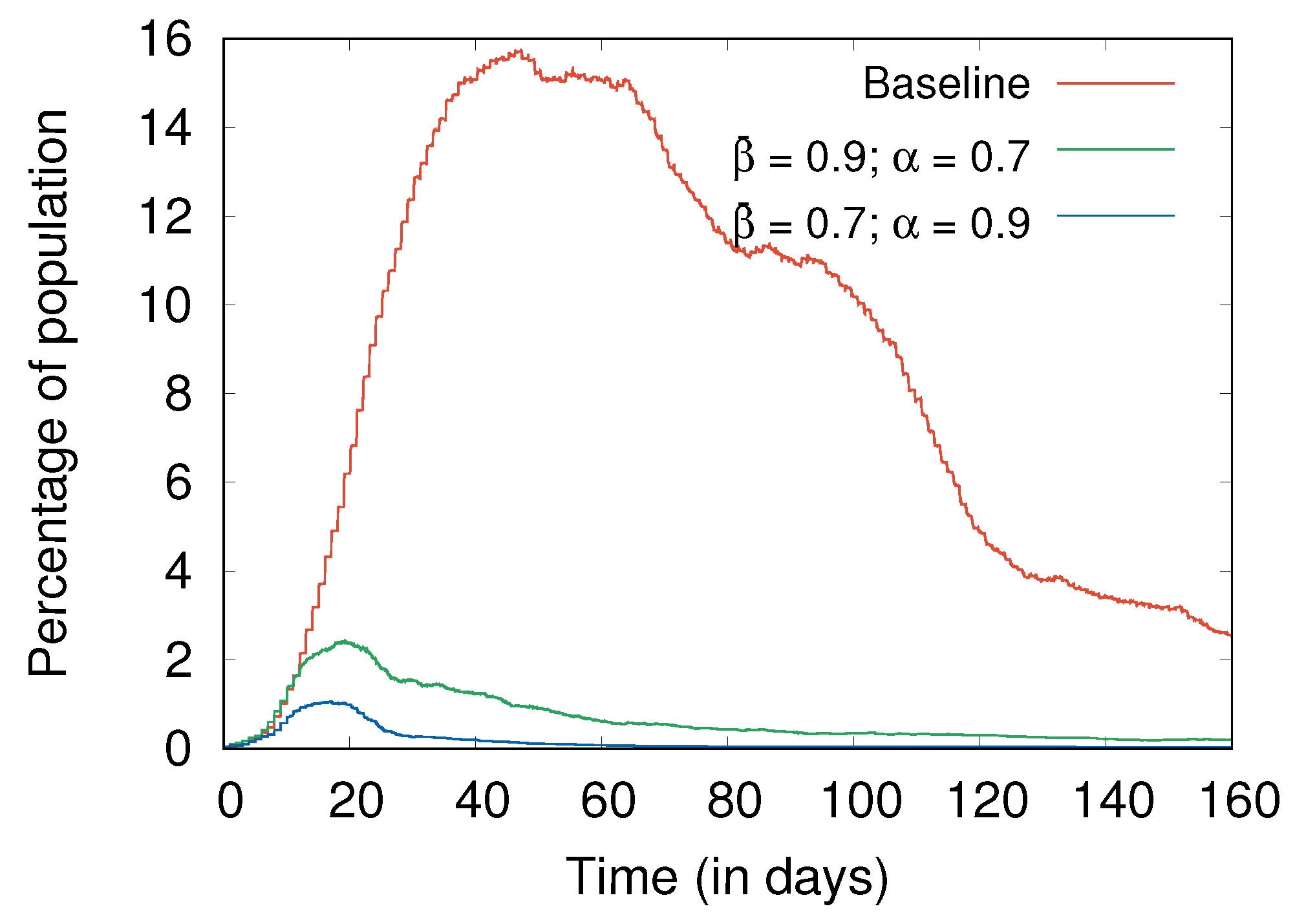 Systems 09 00053 g006 Systems 09 00053 g006
