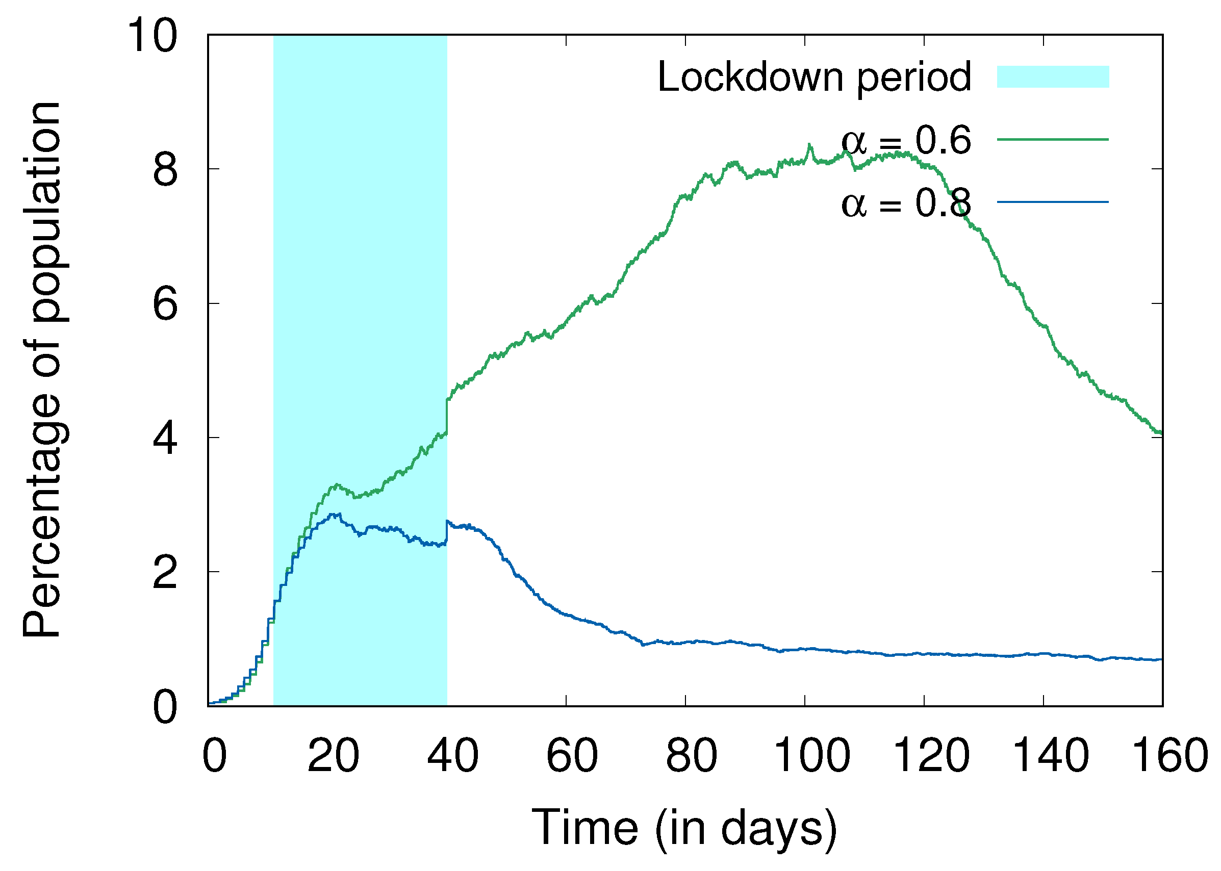 Systems 09 00053 g009 Systems 09 00053 g009