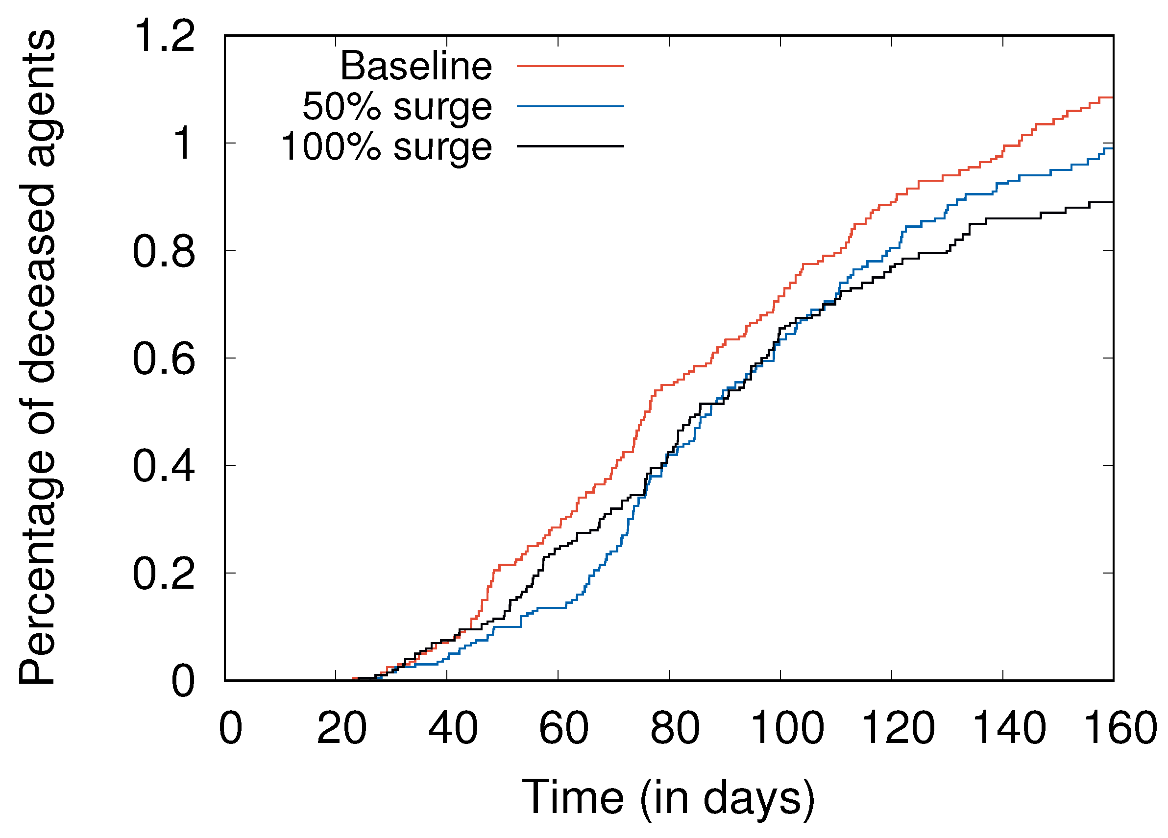 Systems 09 00053 g013 Systems 09 00053 g013