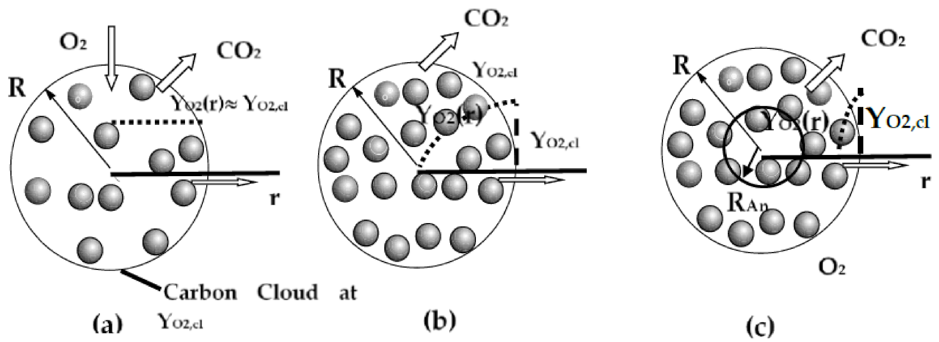 Systems 09 00054 g003 550