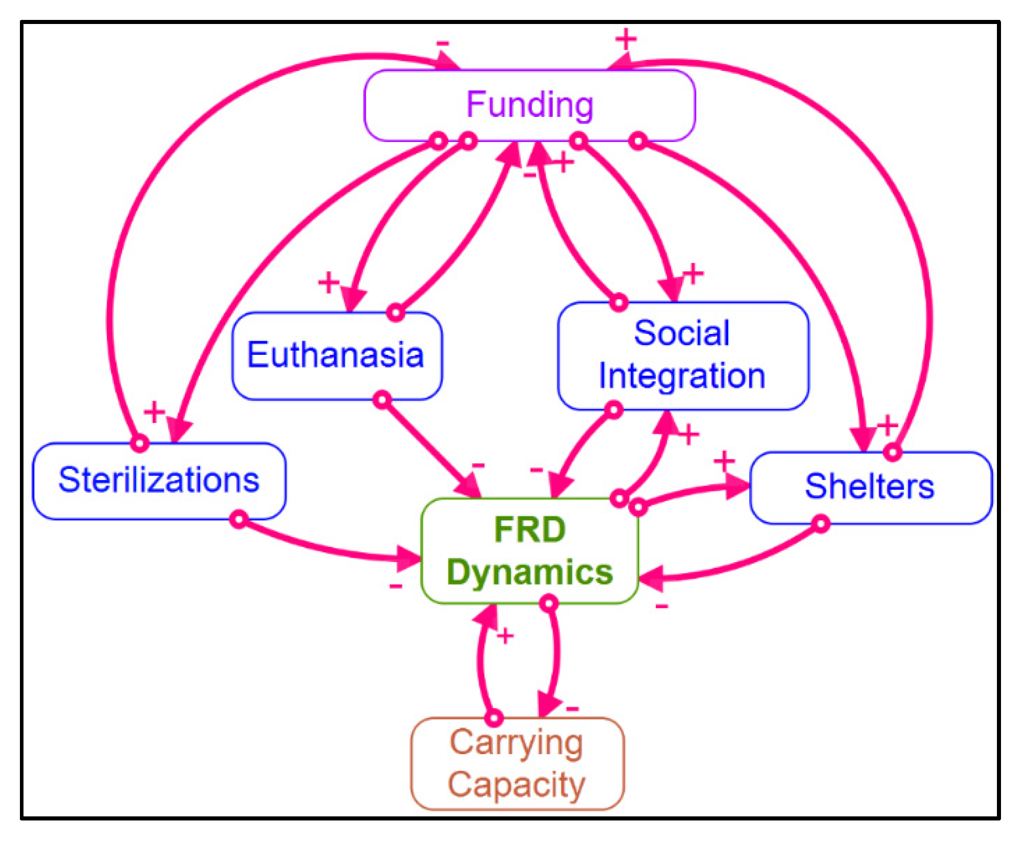 Systems 09 00056 g001 550