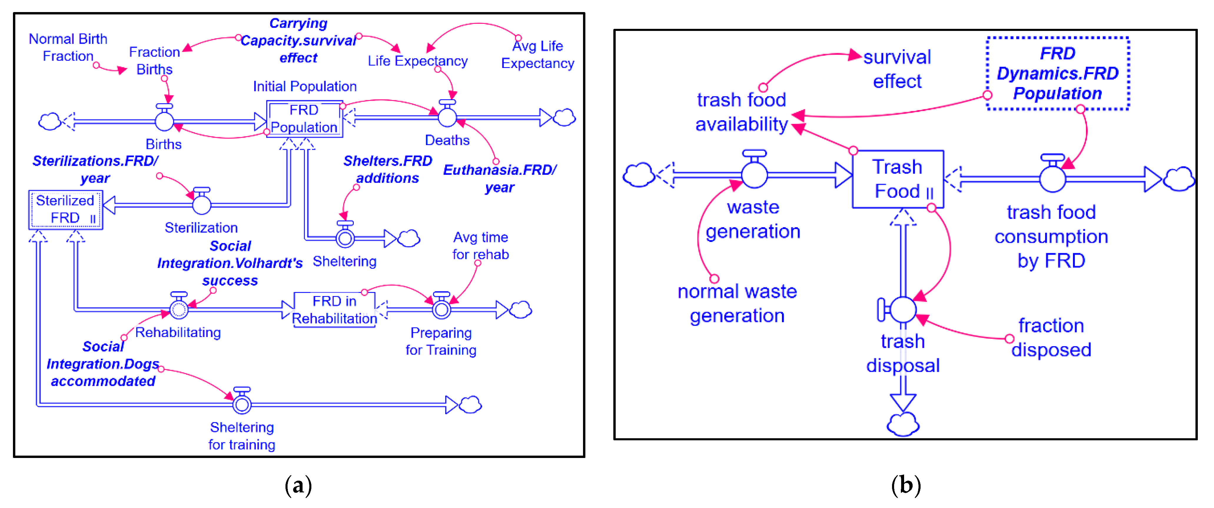 Systems 09 00056 g002 550