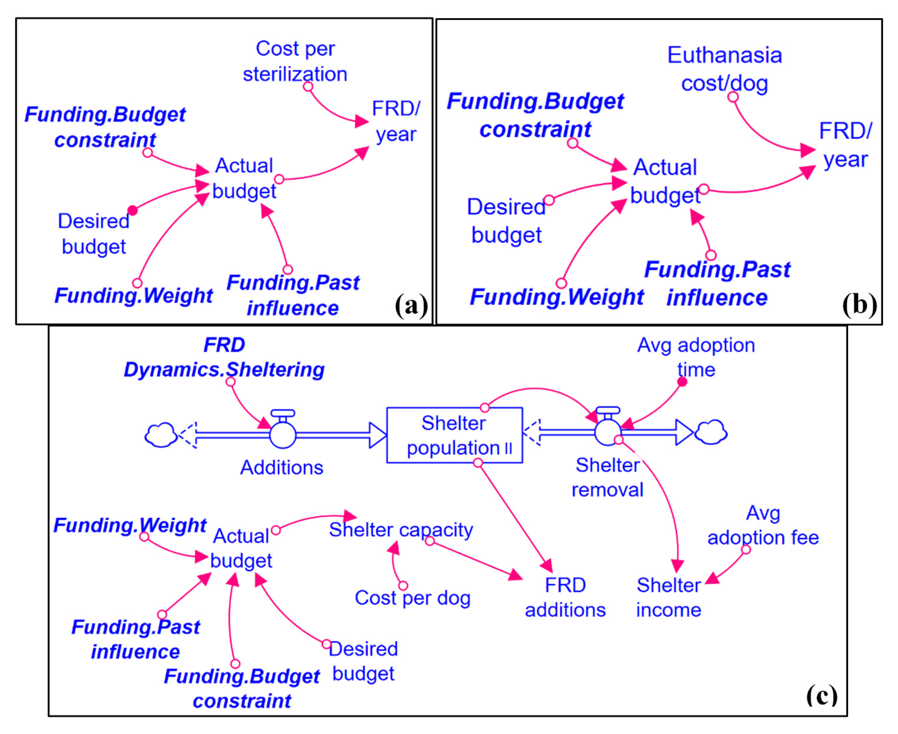 Systems 09 00056 g003 550