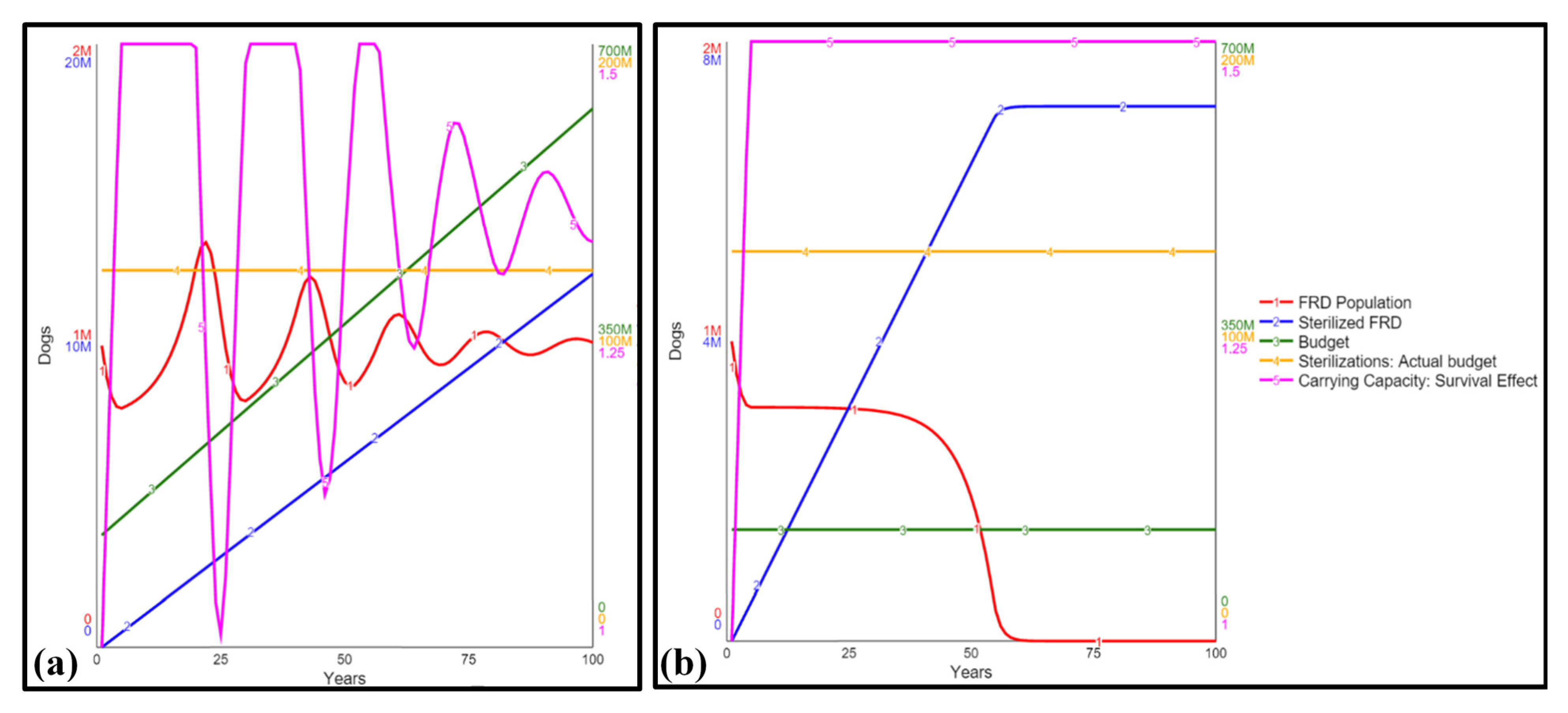 Systems 09 00056 g006 550