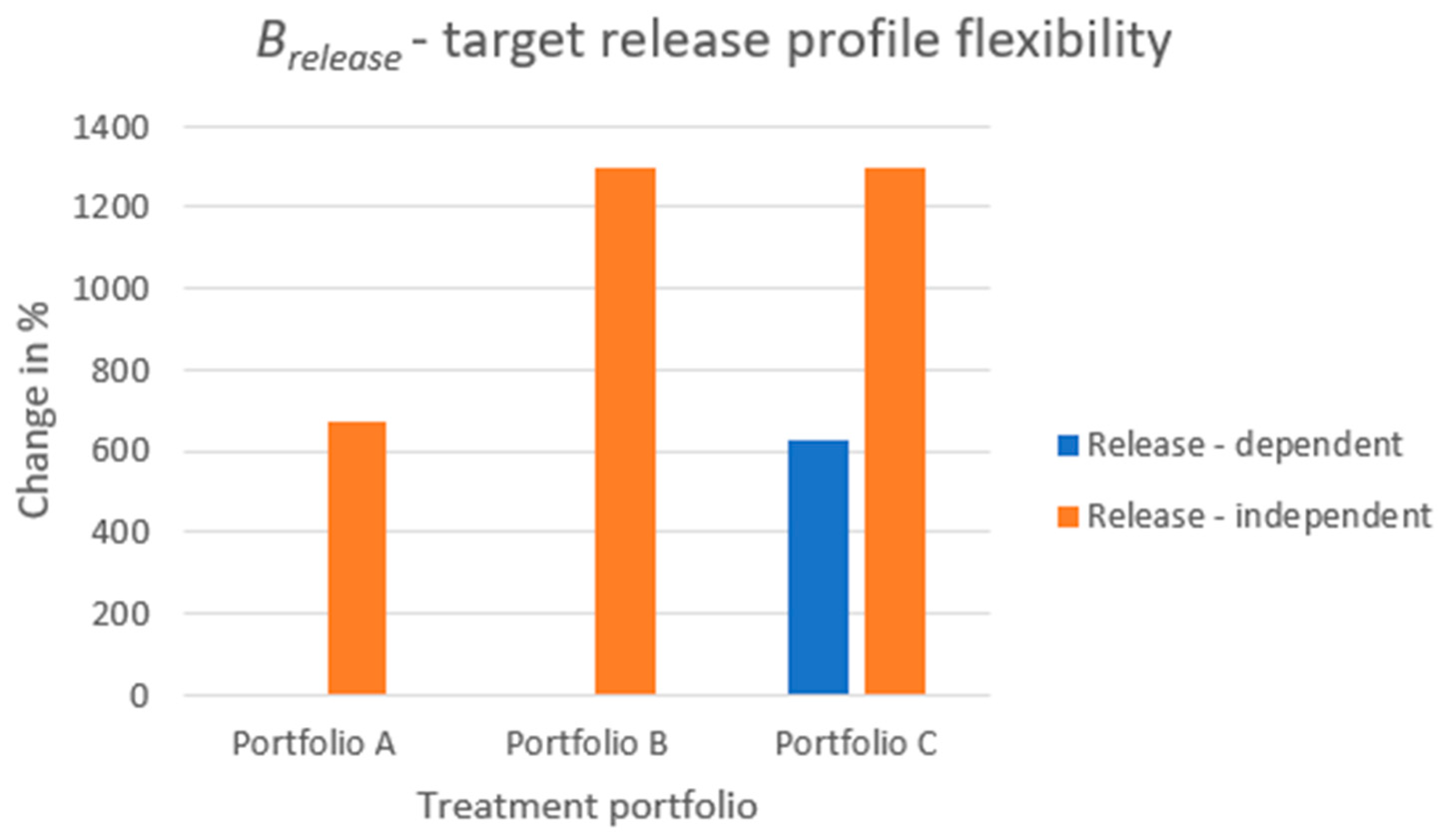 Systems 09 00059 g008 550