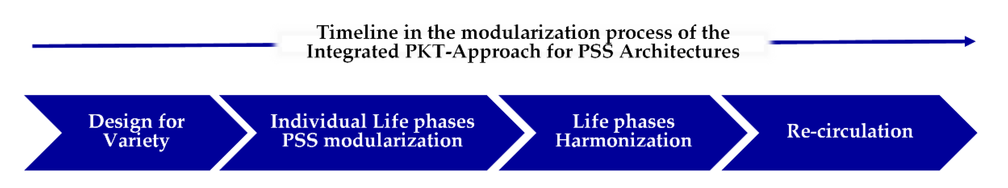 Systems 09 00063 g001