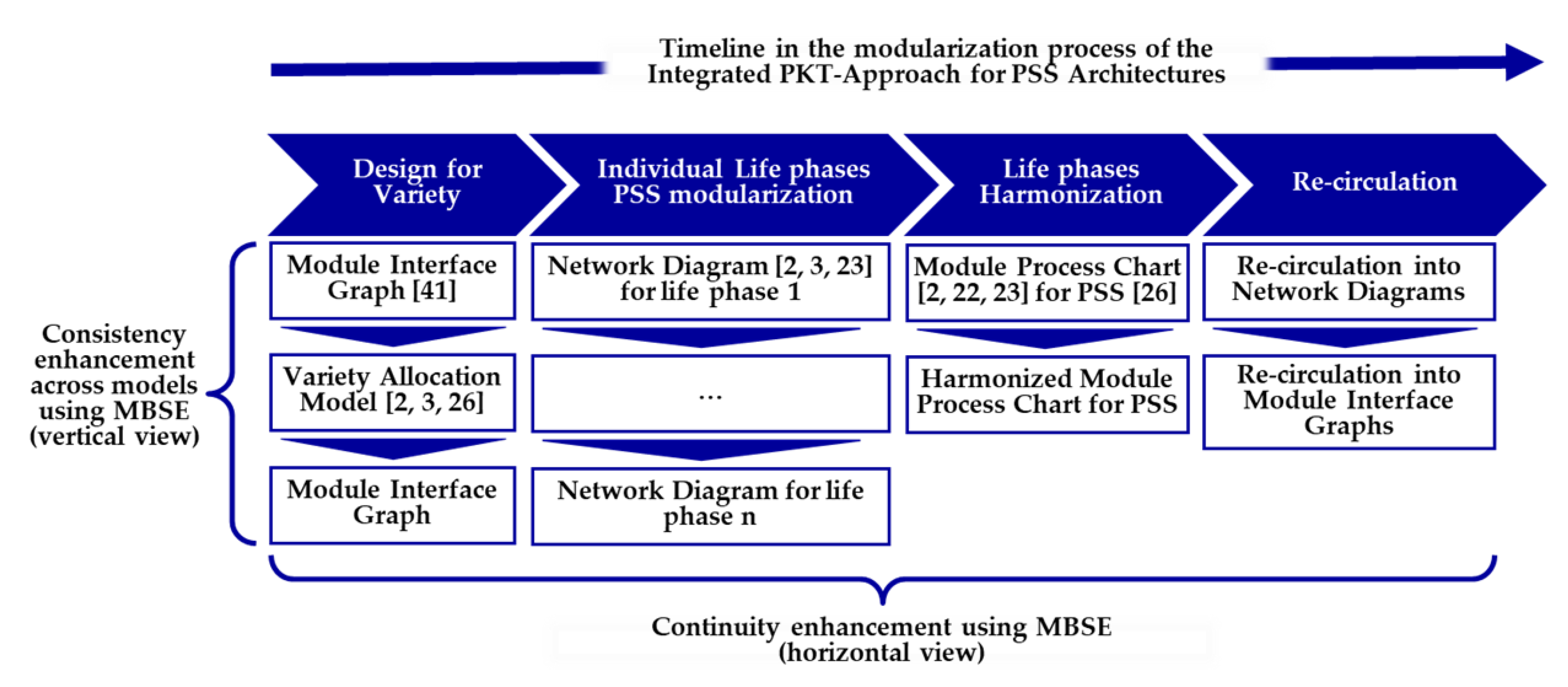 Systems 09 00063 g004