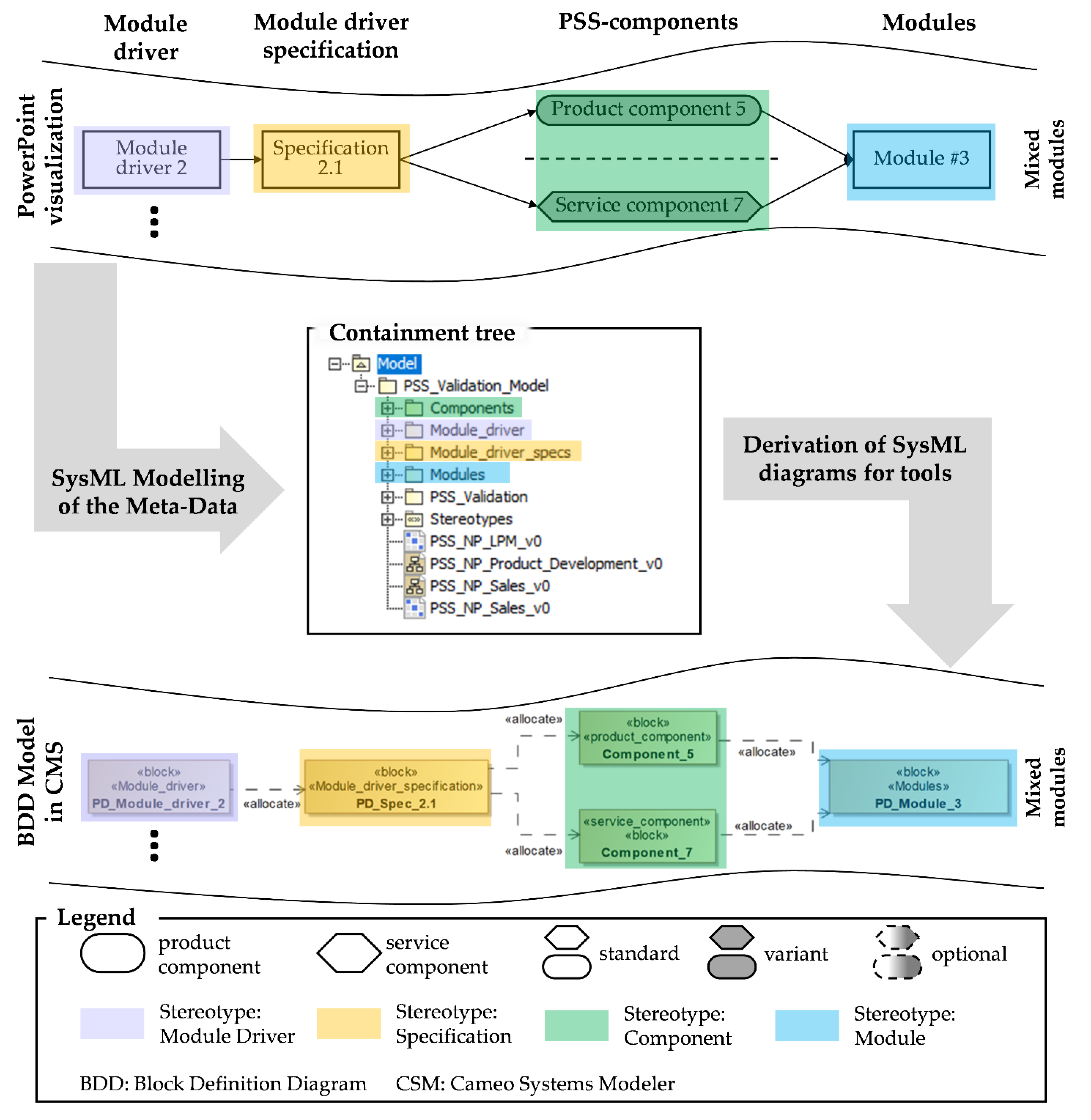 Systems 09 00063 g005
